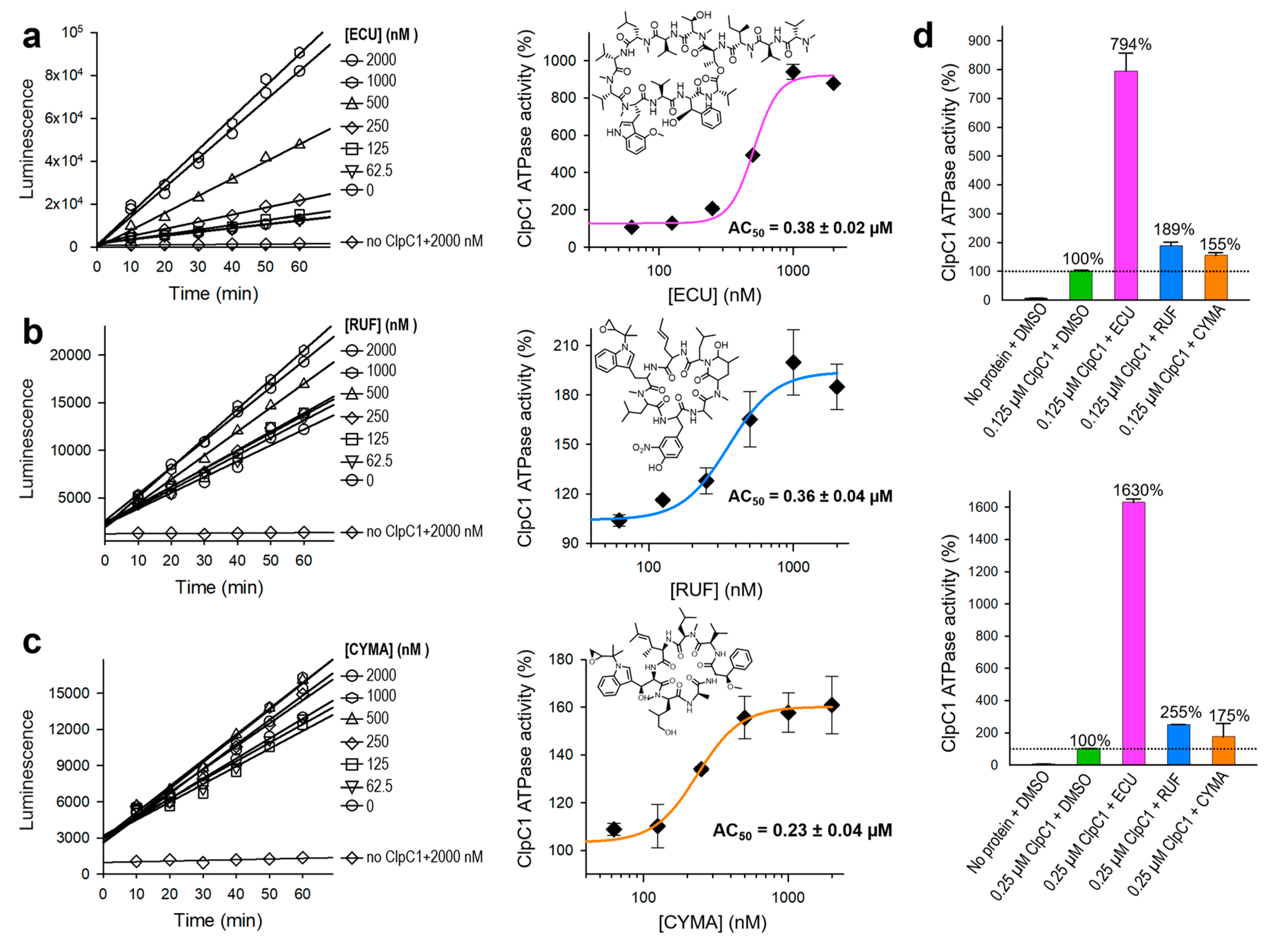 Preprints 142522 g006
