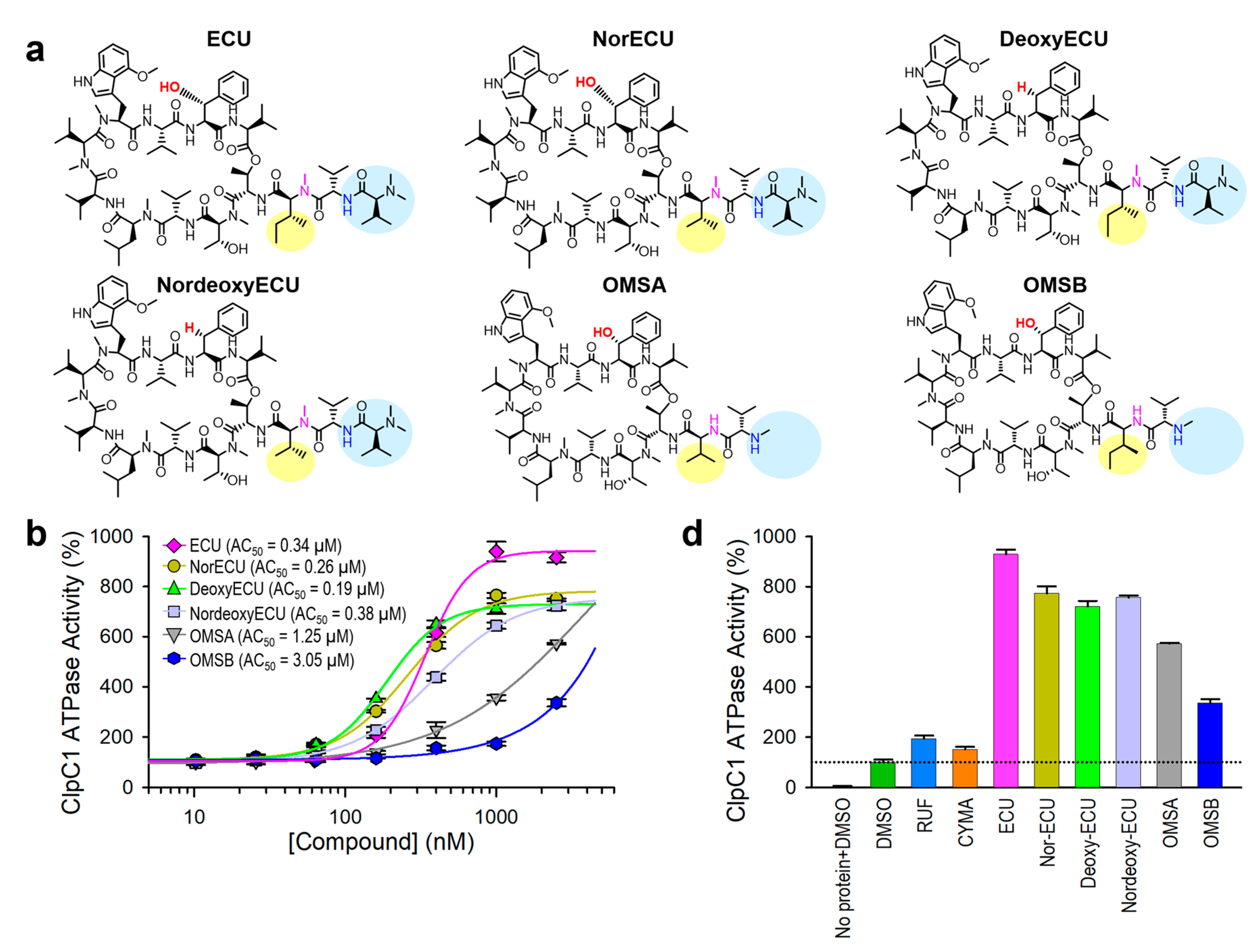 Preprints 142522 g007