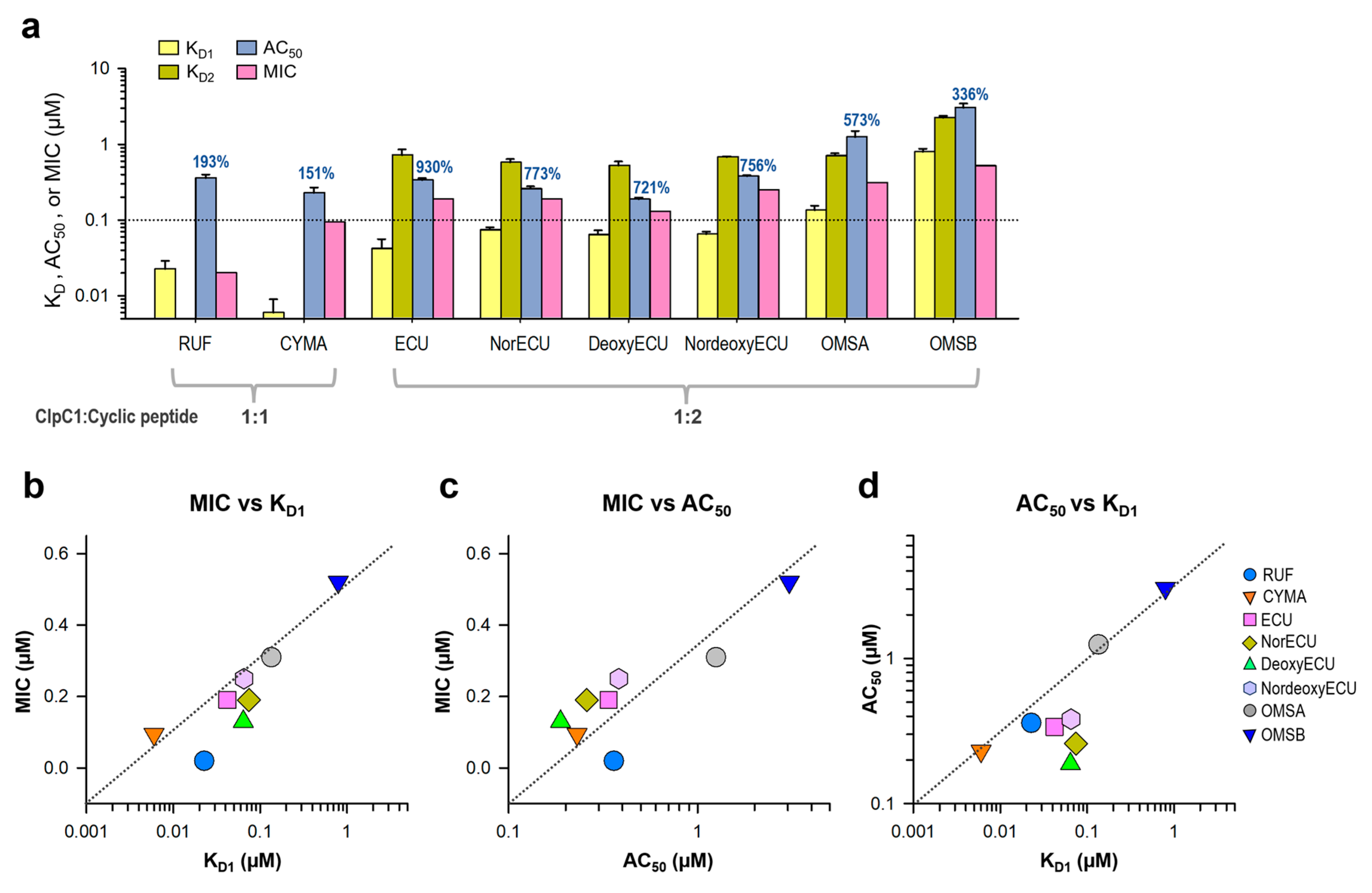 Preprints 142522 g009