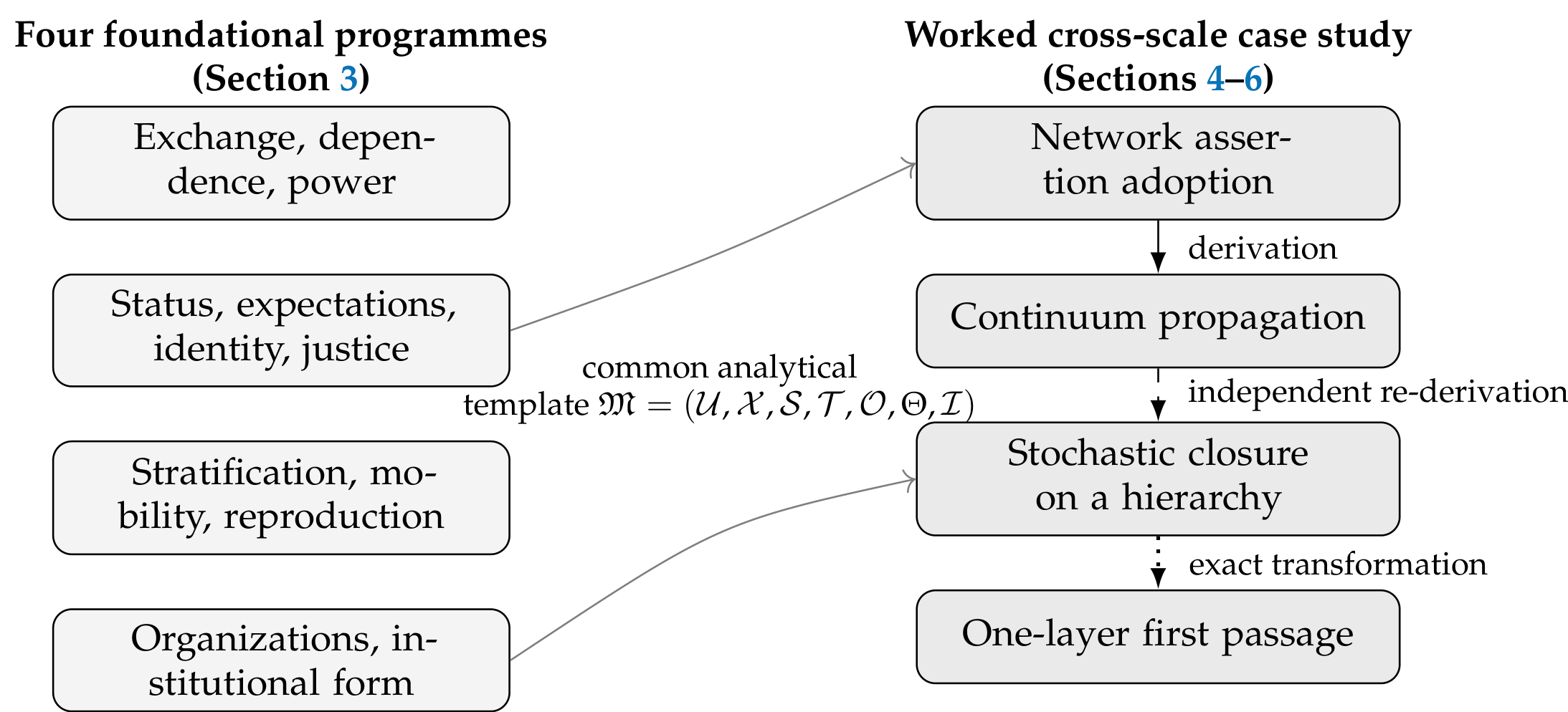 Preprints 227740 g002