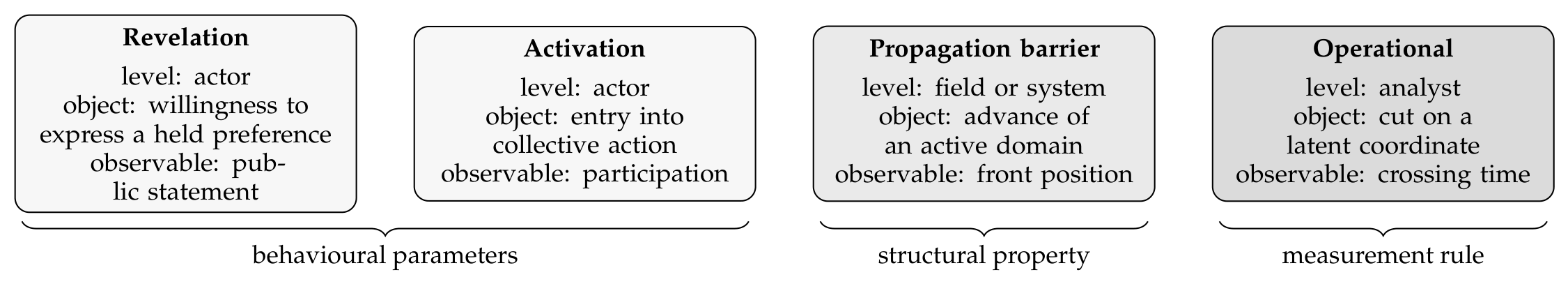 Preprints 227740 g004