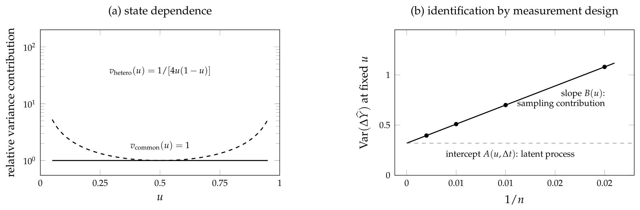 Preprints 227740 g005