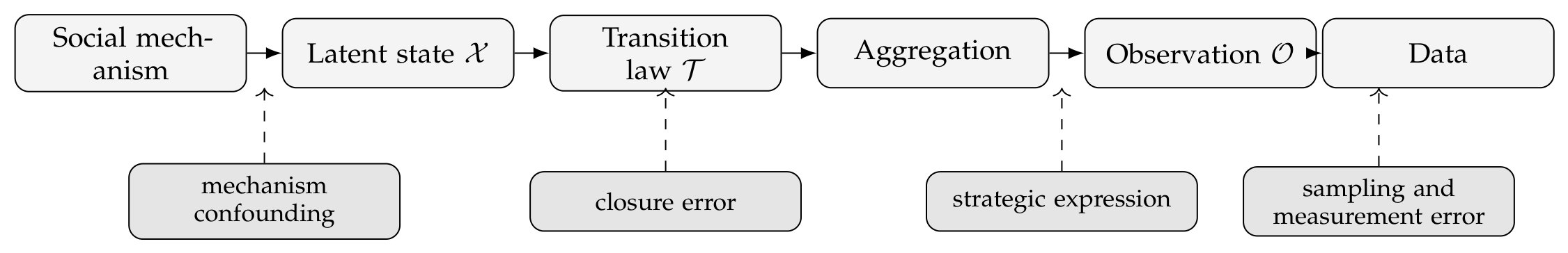 Preprints 227740 g006