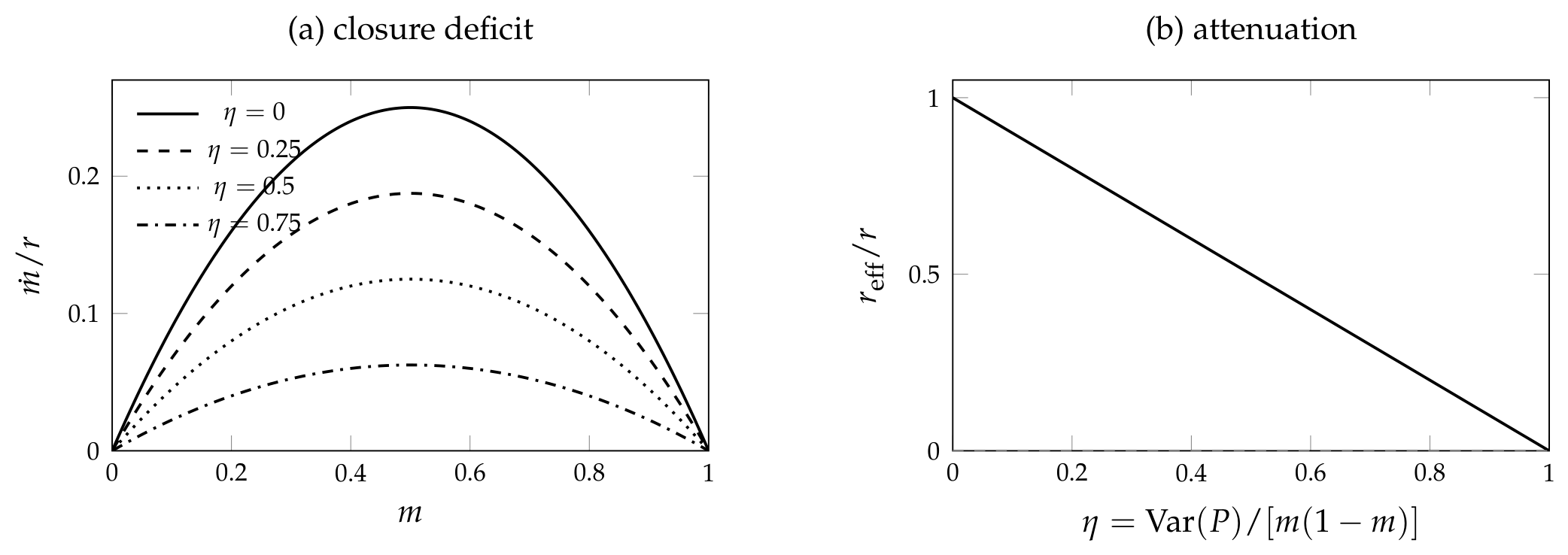 Preprints 227740 g007