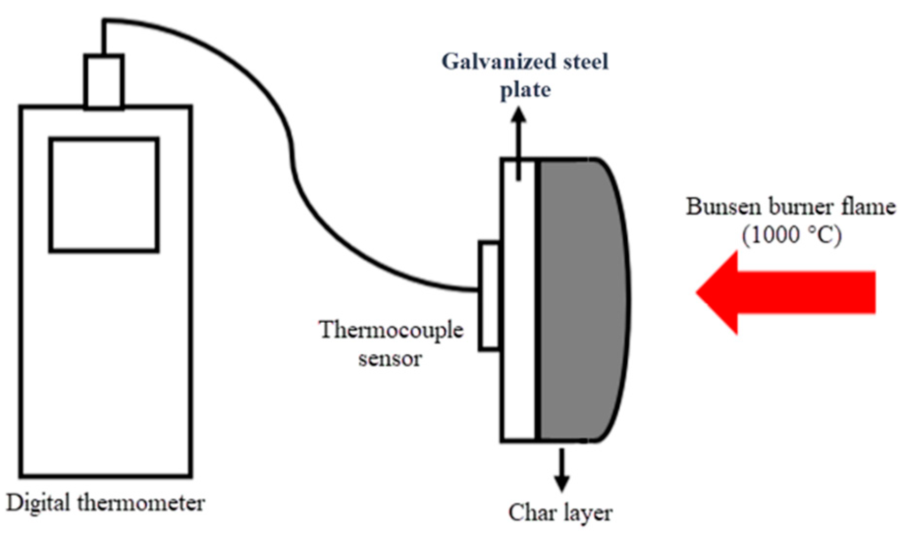 Preprints 74207 g001