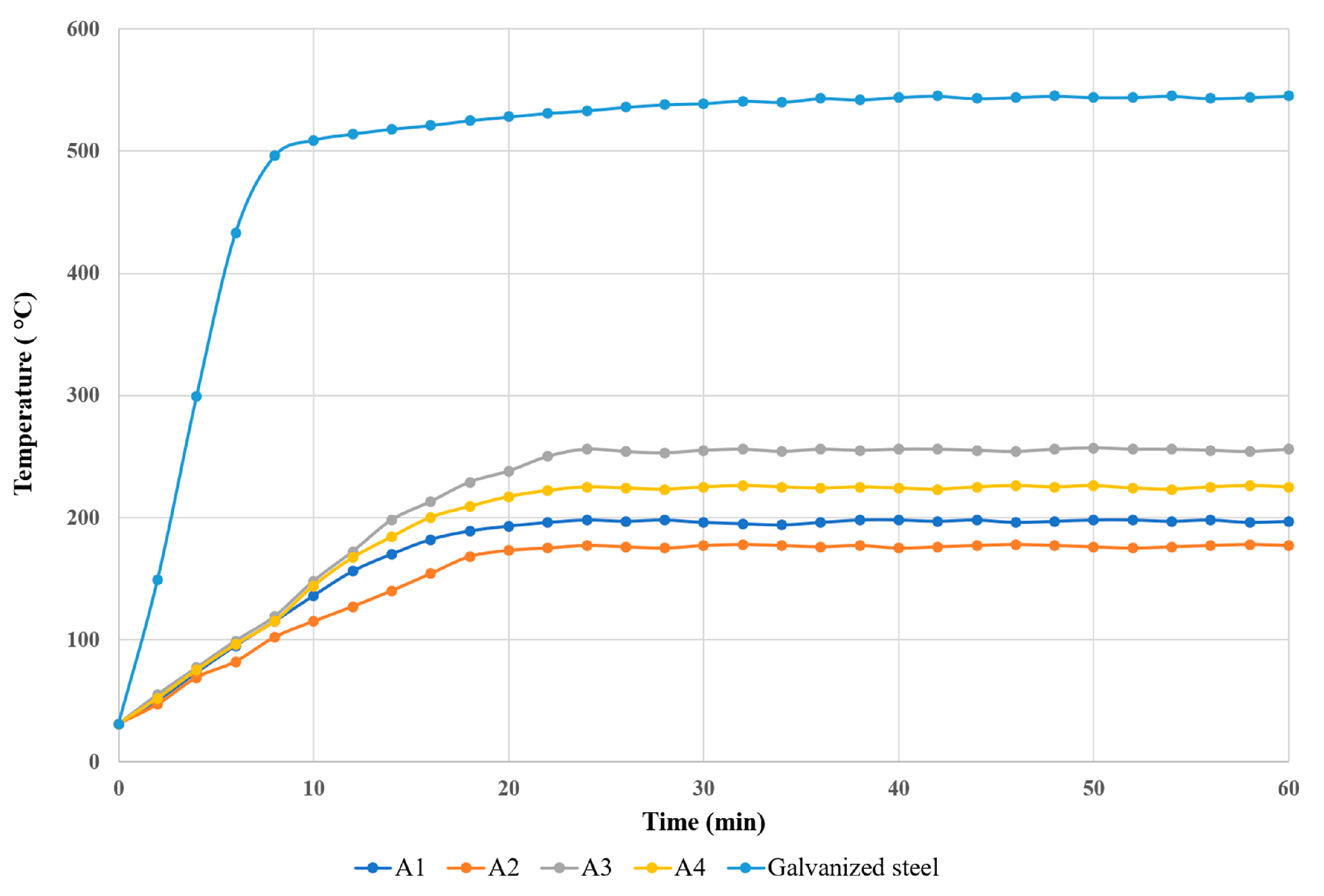 Preprints 74207 g005