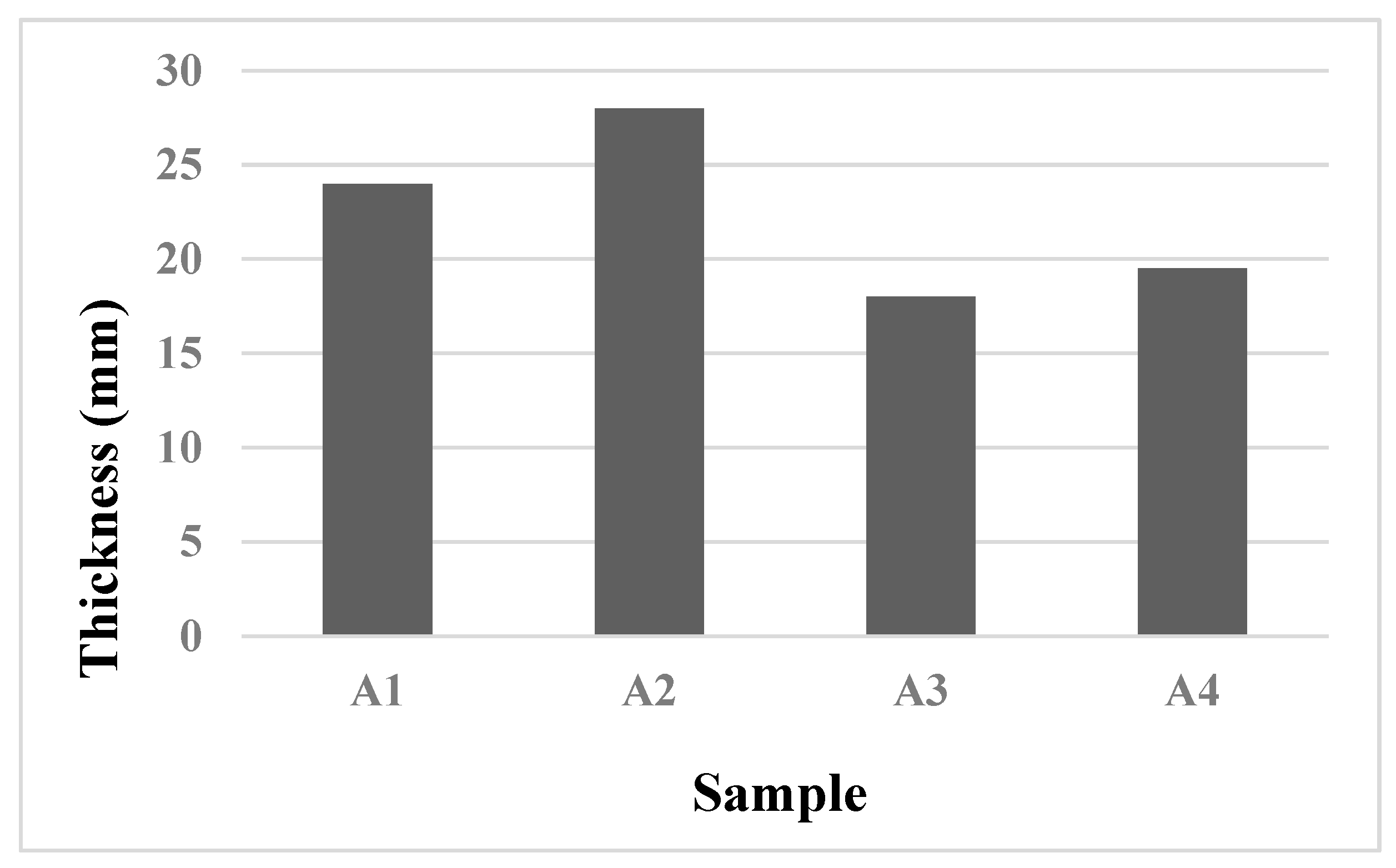 Preprints 74207 g006
