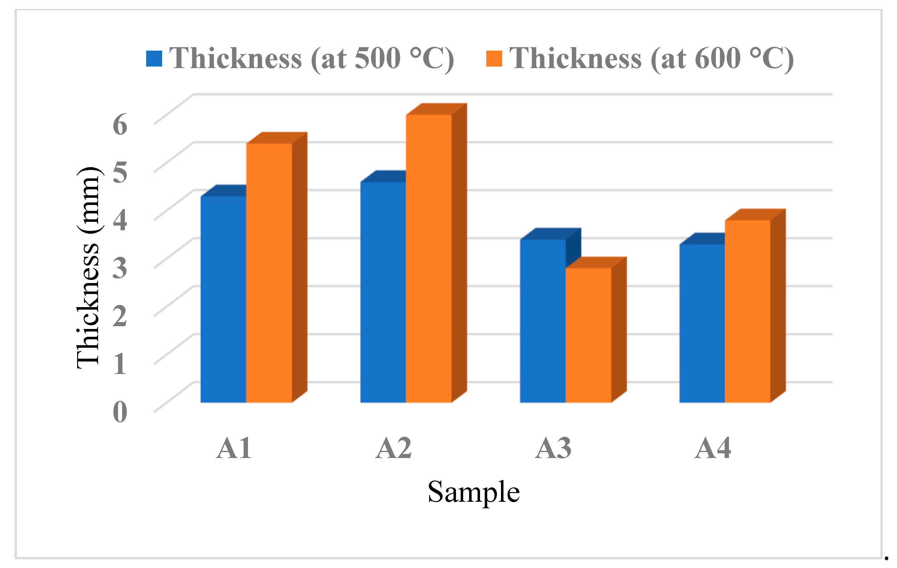 Preprints 74207 g007