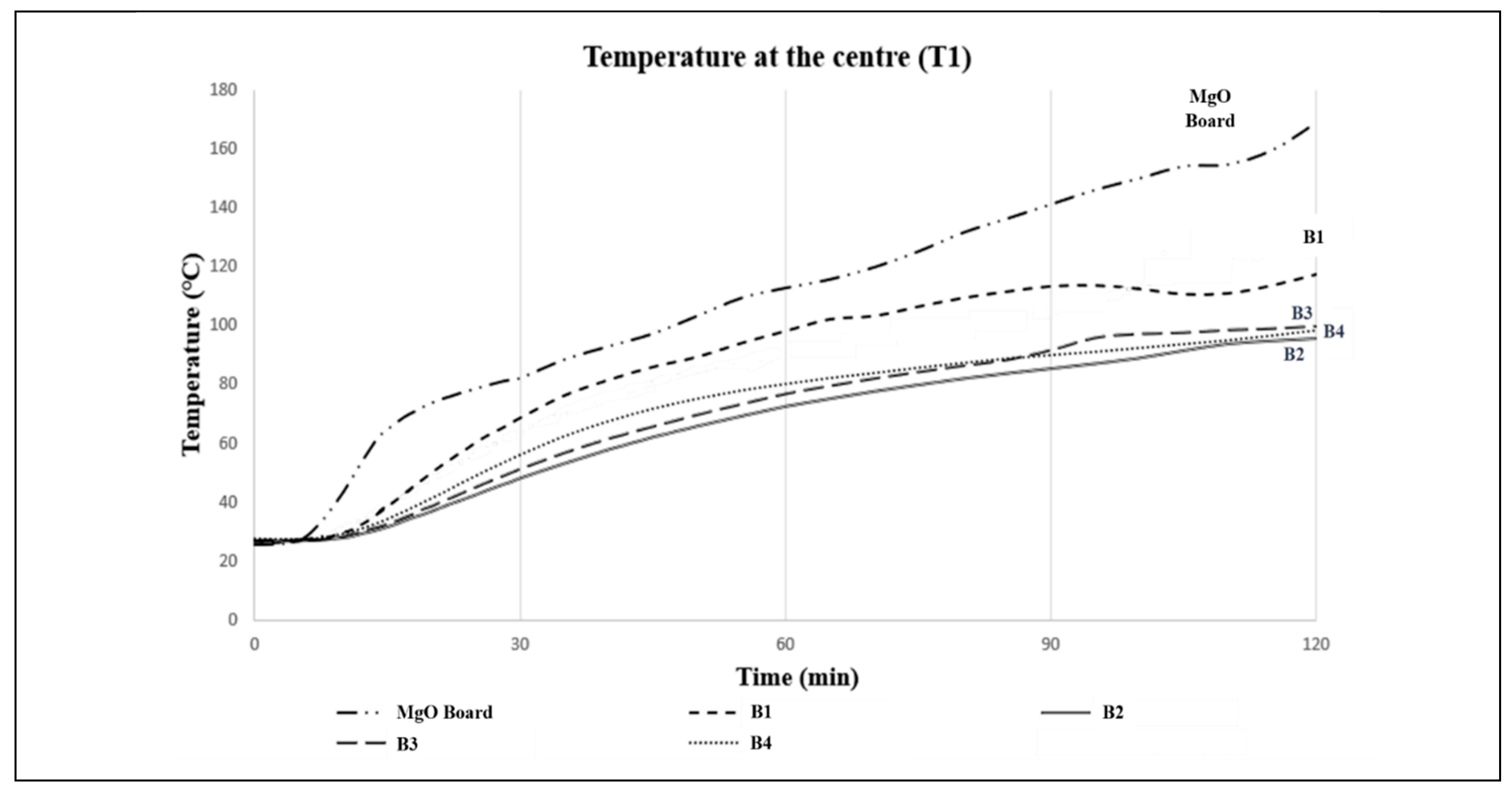 Preprints 74207 g008