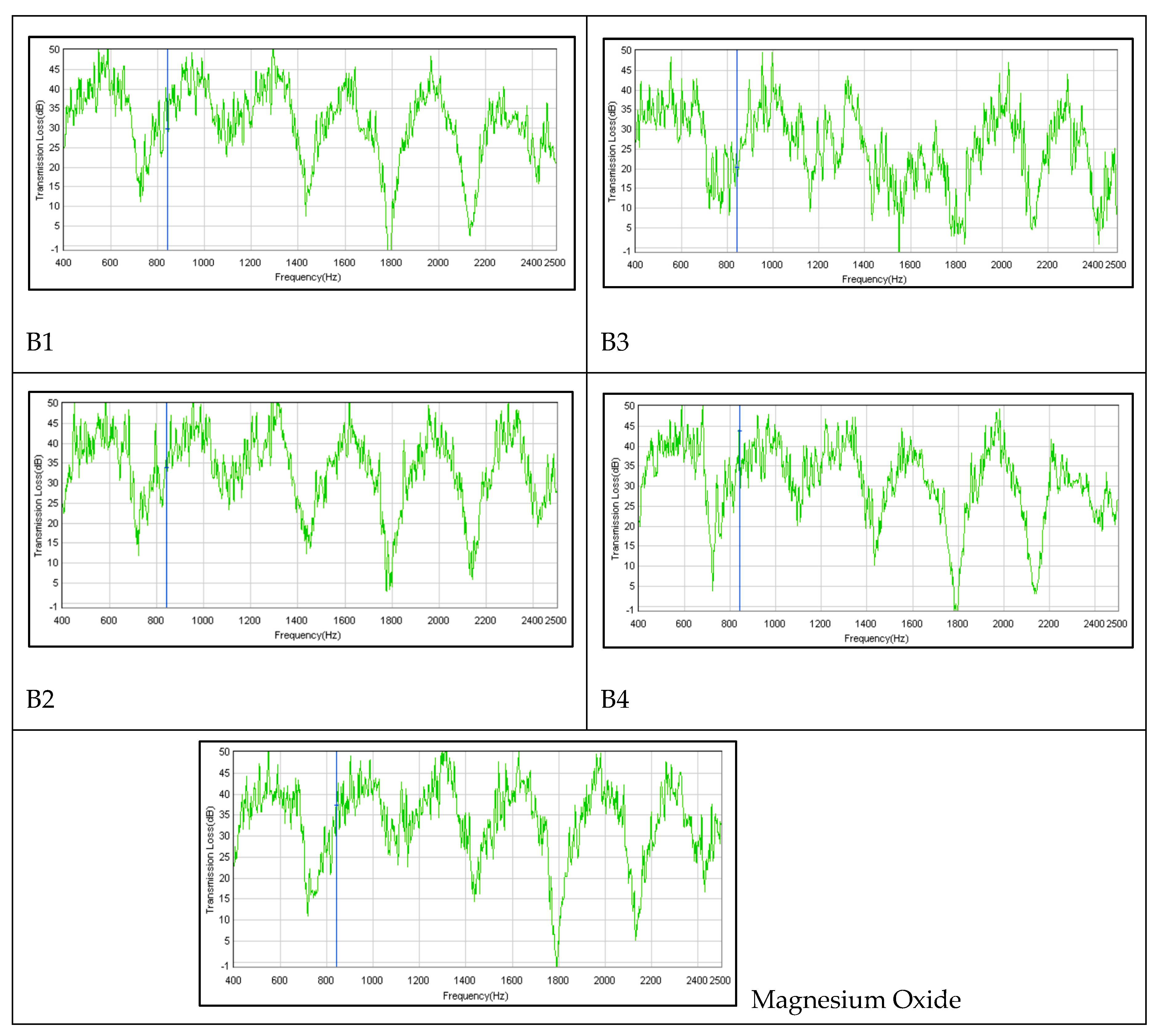 Preprints 74207 g011