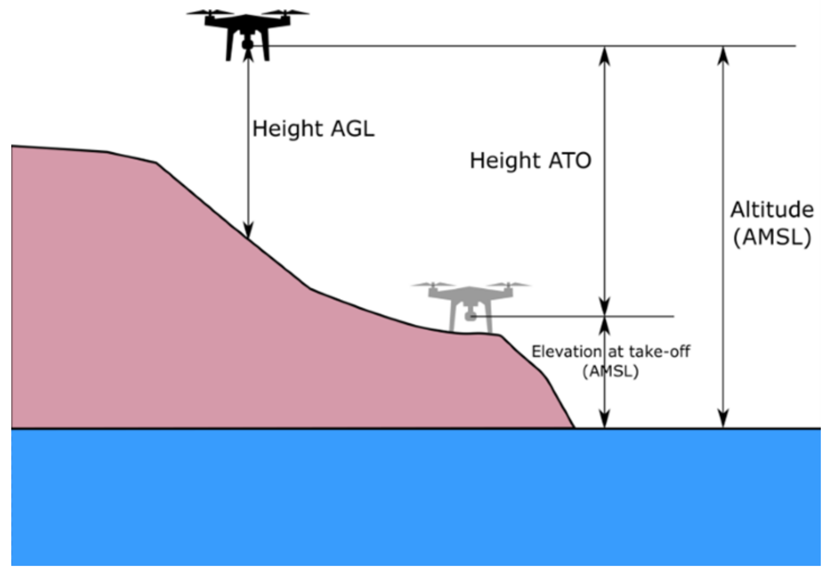 Preprints 155303 g001