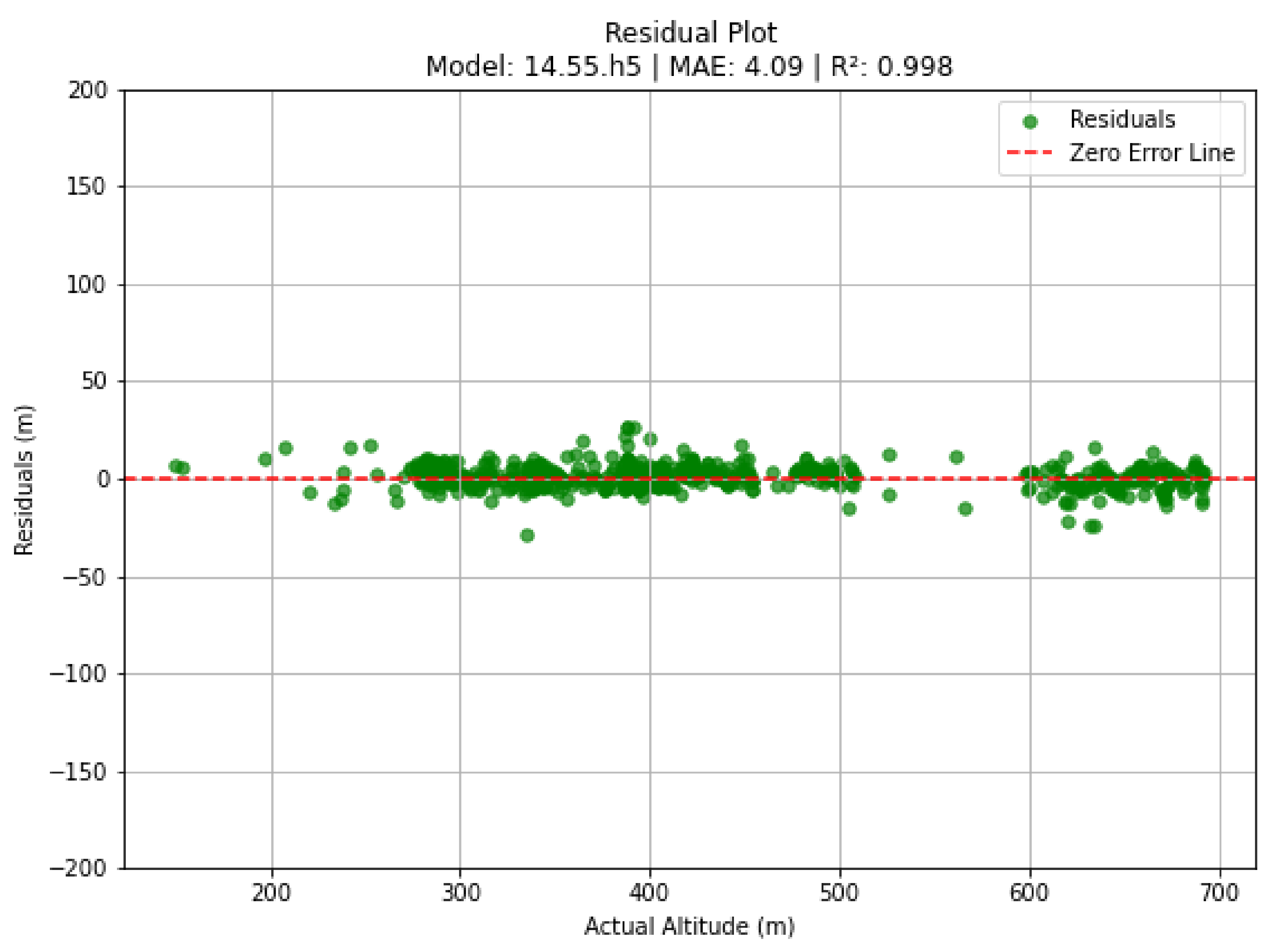 Preprints 155303 g007