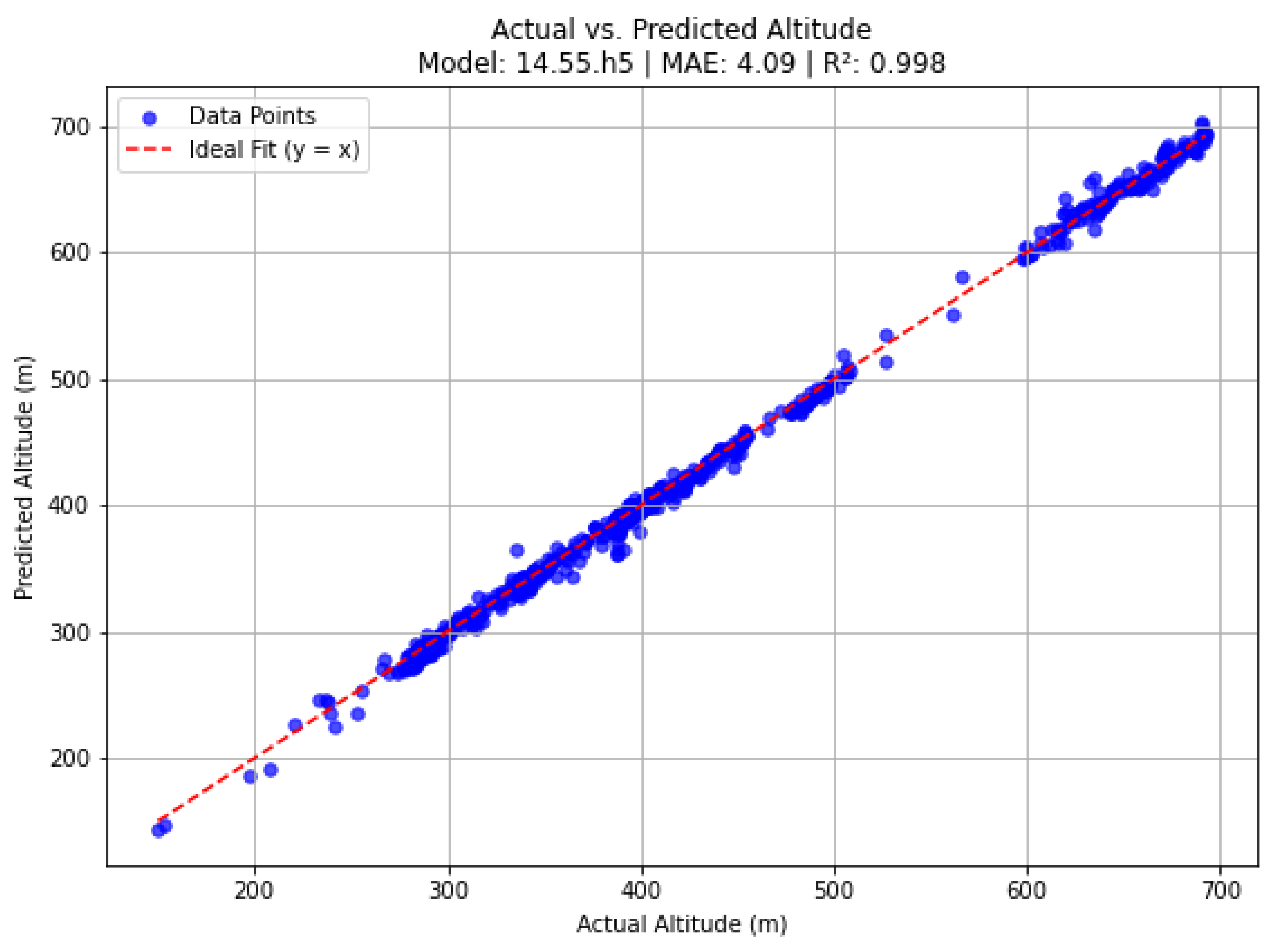 Preprints 155303 g008