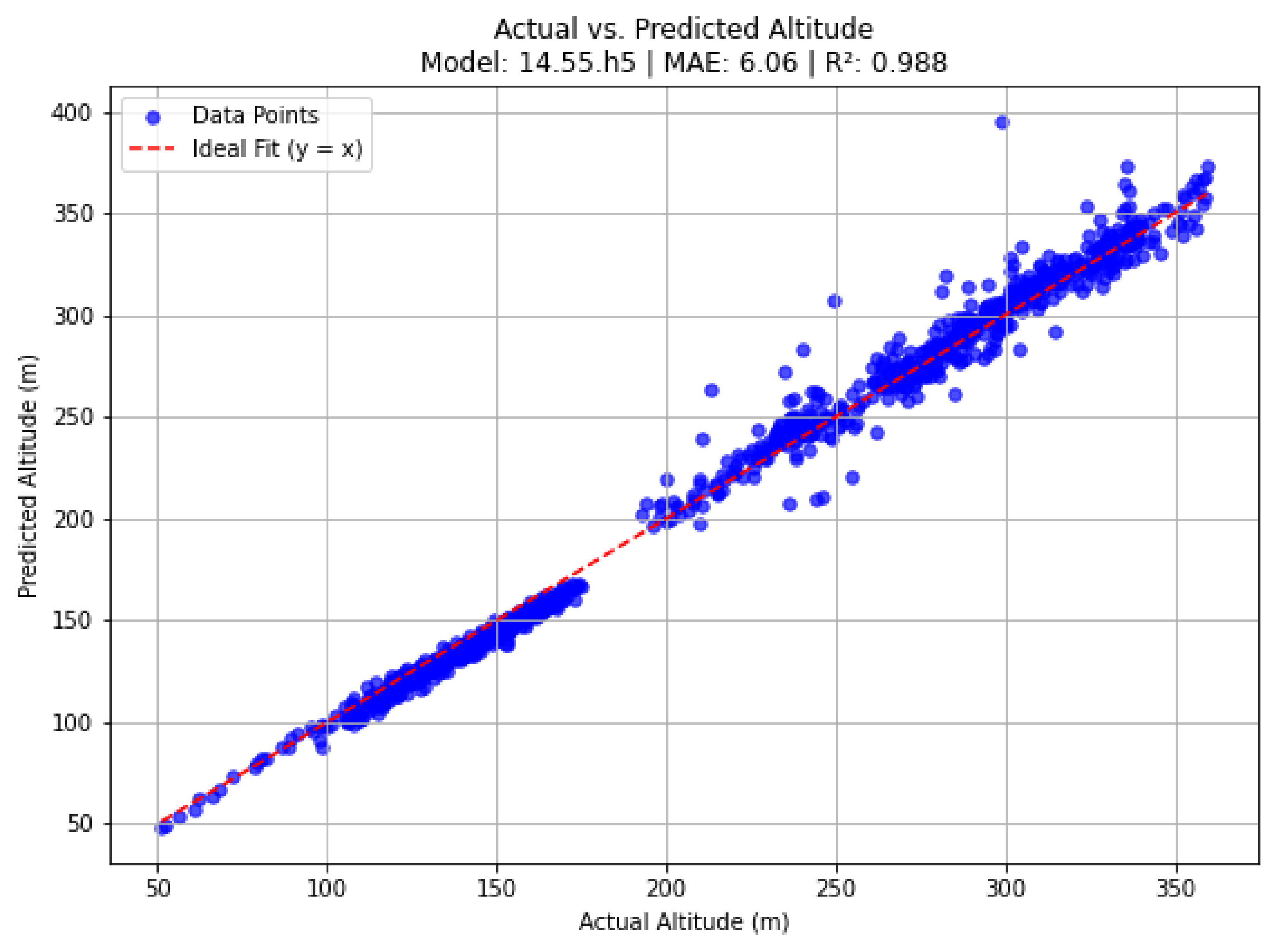 Preprints 155303 g010