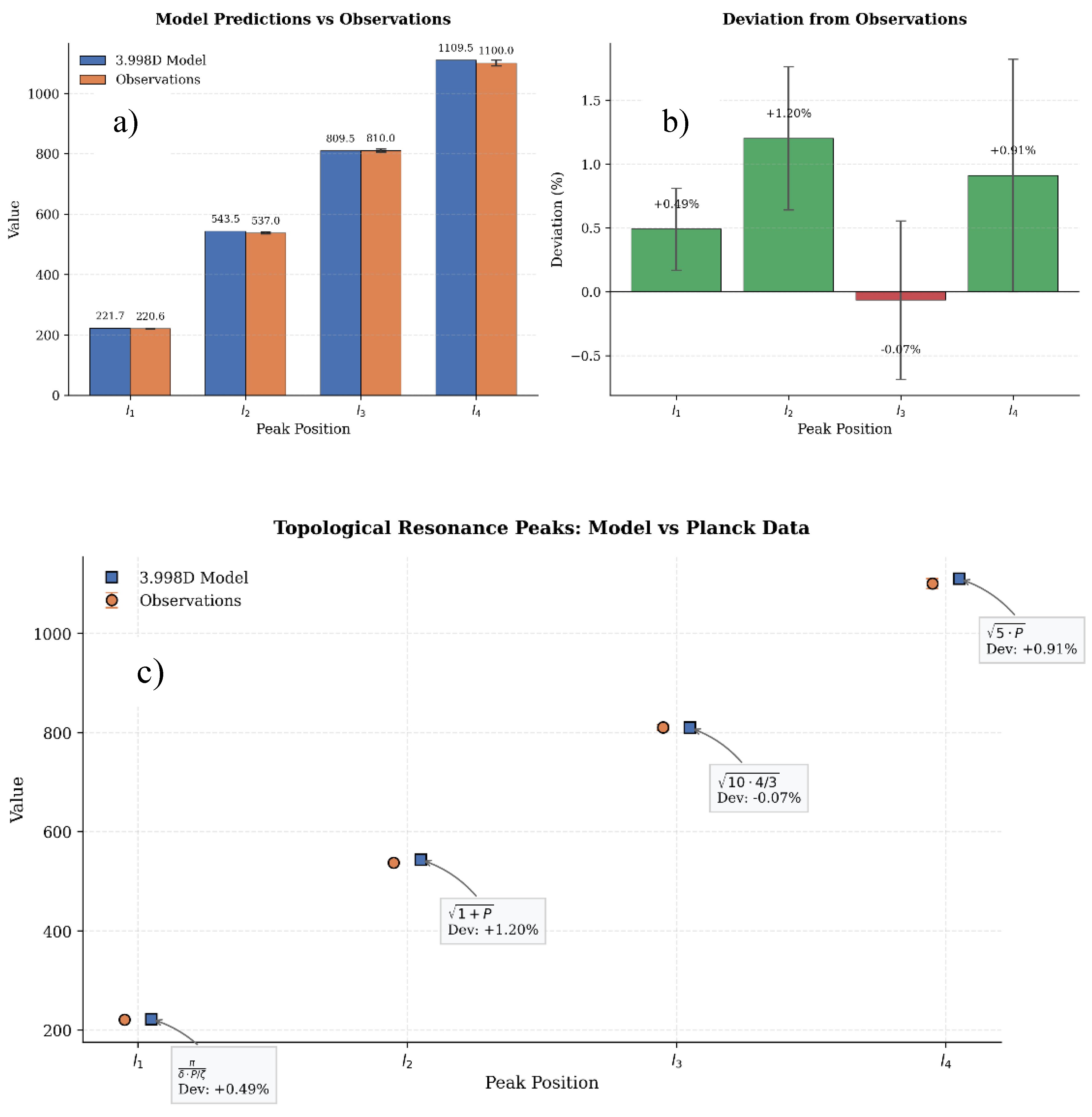 Preprints 205870 g002