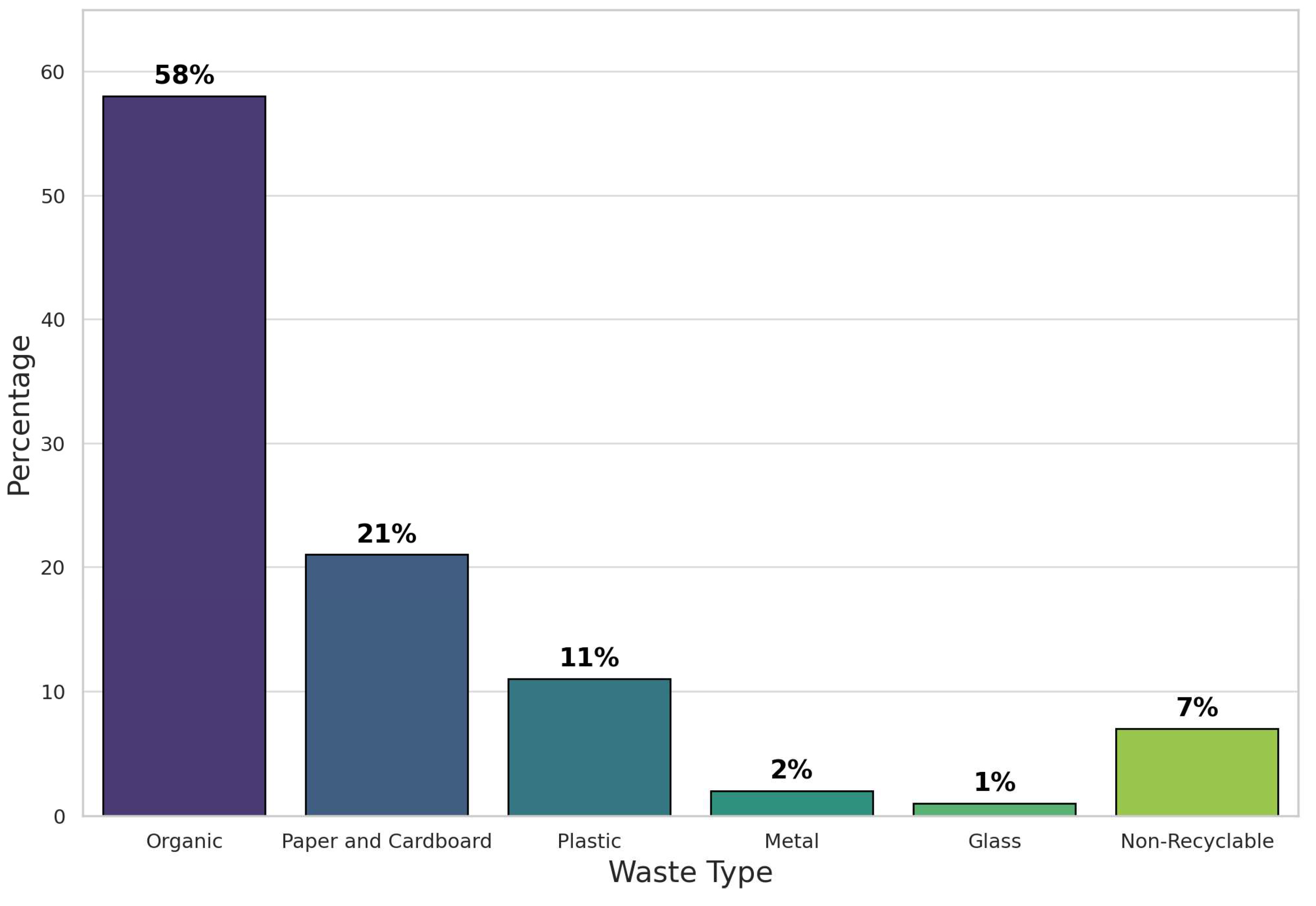 Preprints 114226 g001