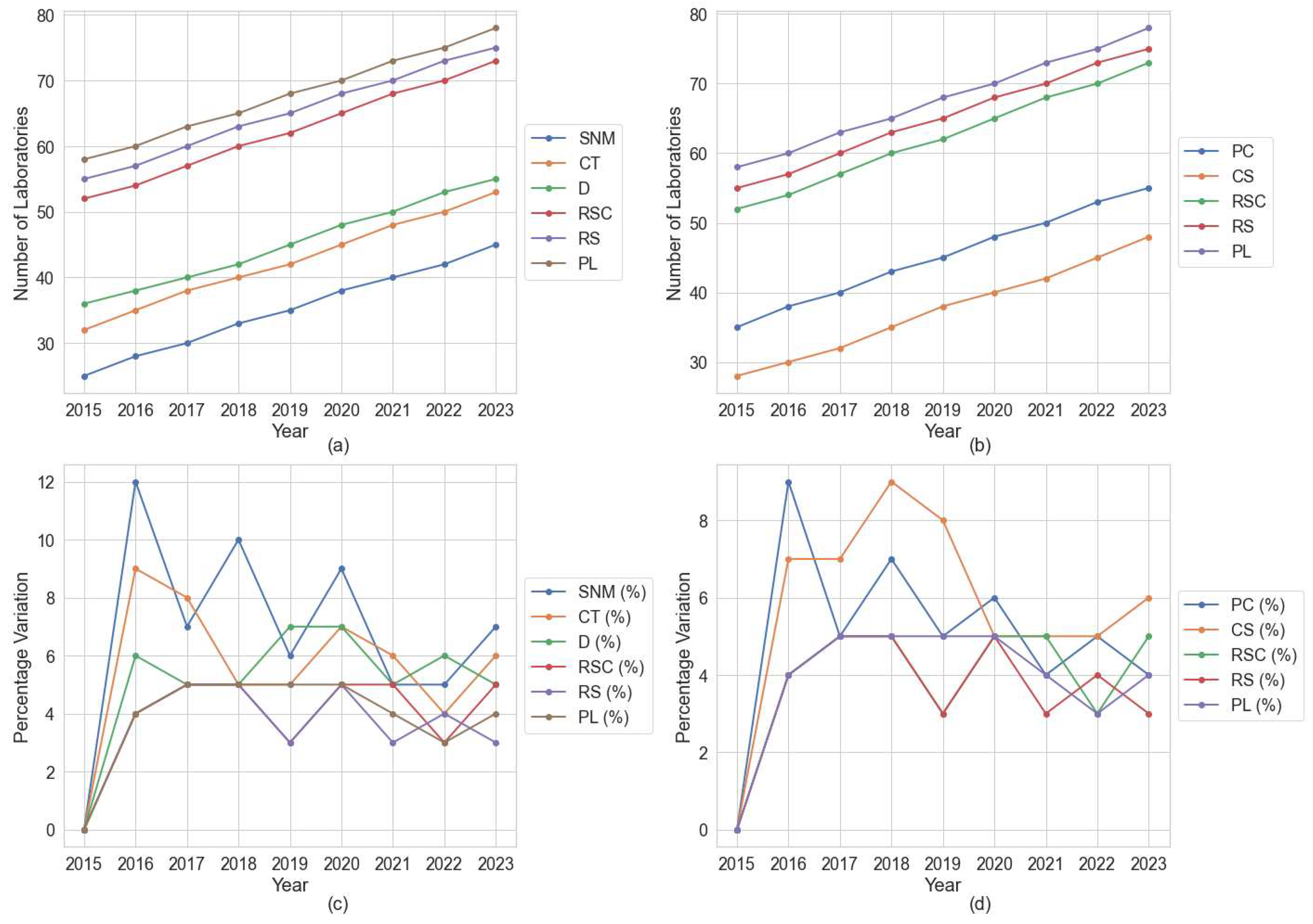Preprints 114226 g002