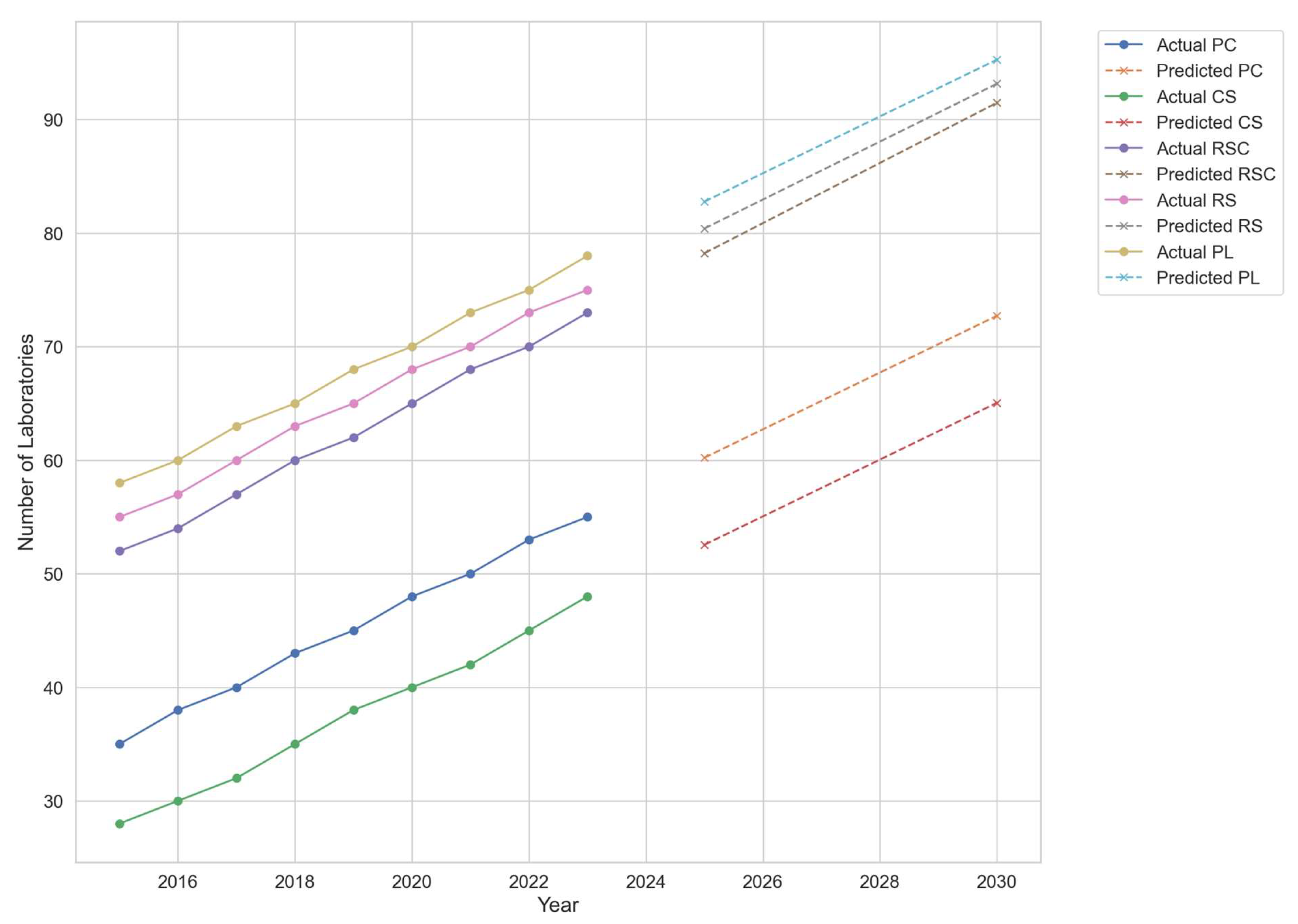 Preprints 114226 g003