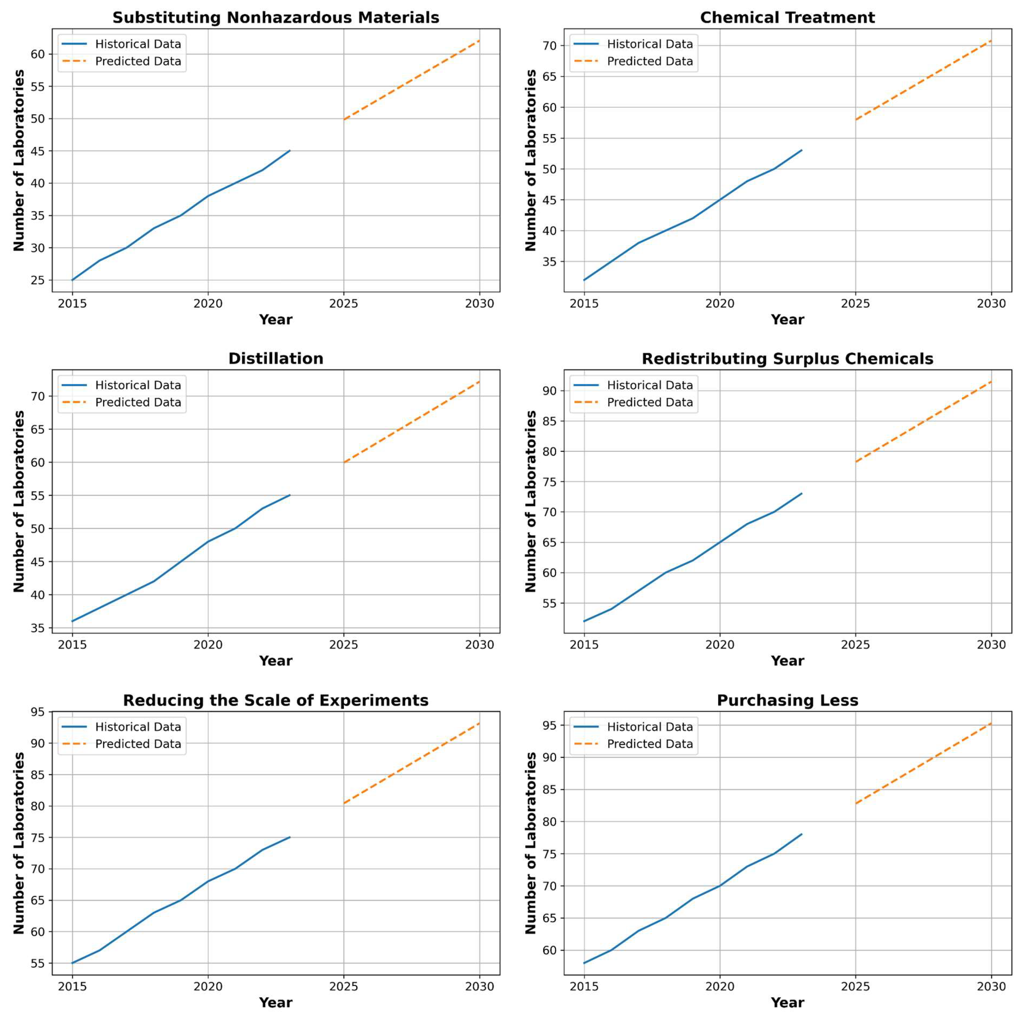 Preprints 114226 g004
