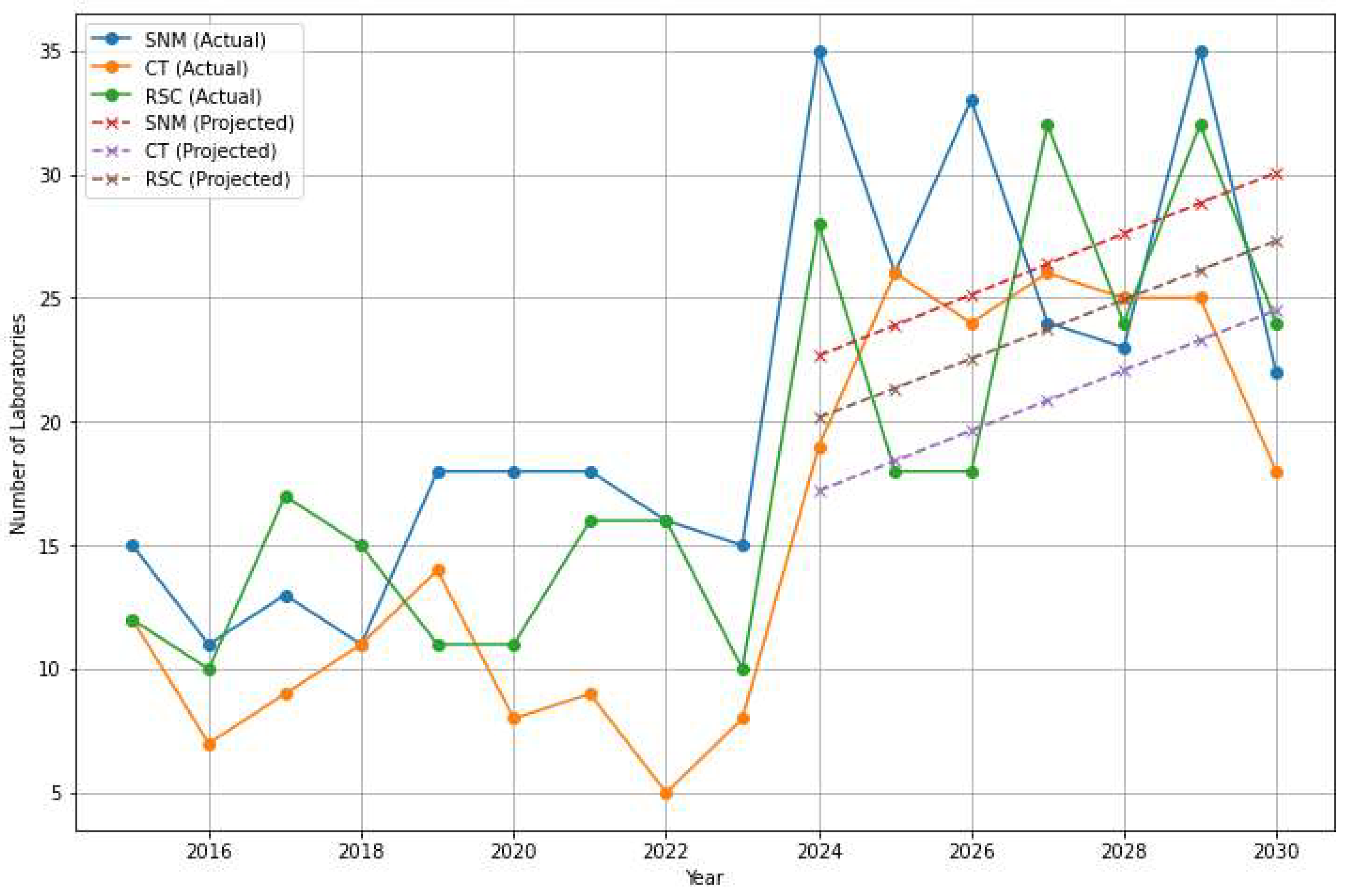 Preprints 114226 g005