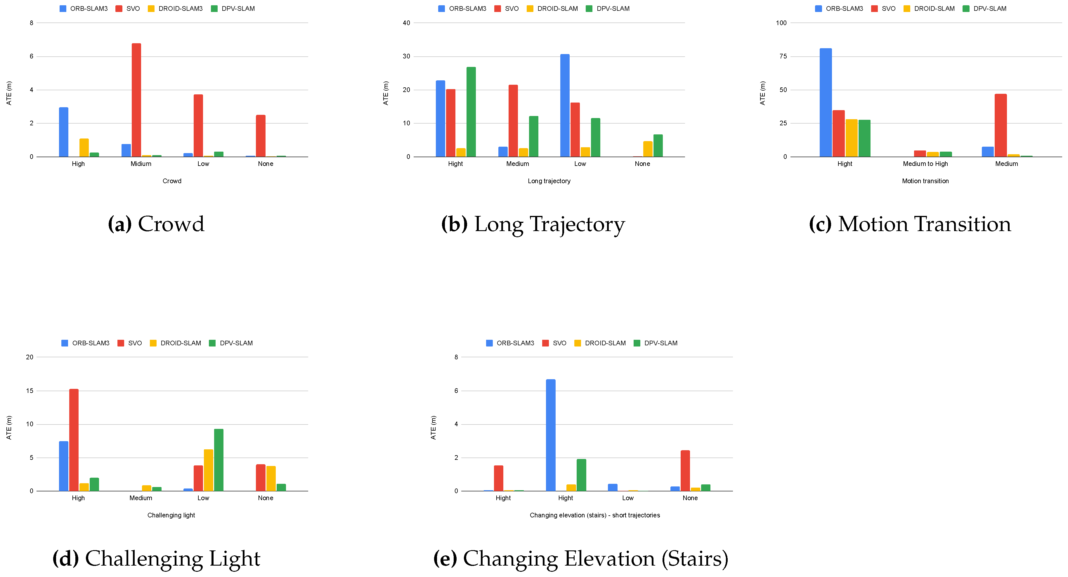 Preprints 140528 g007