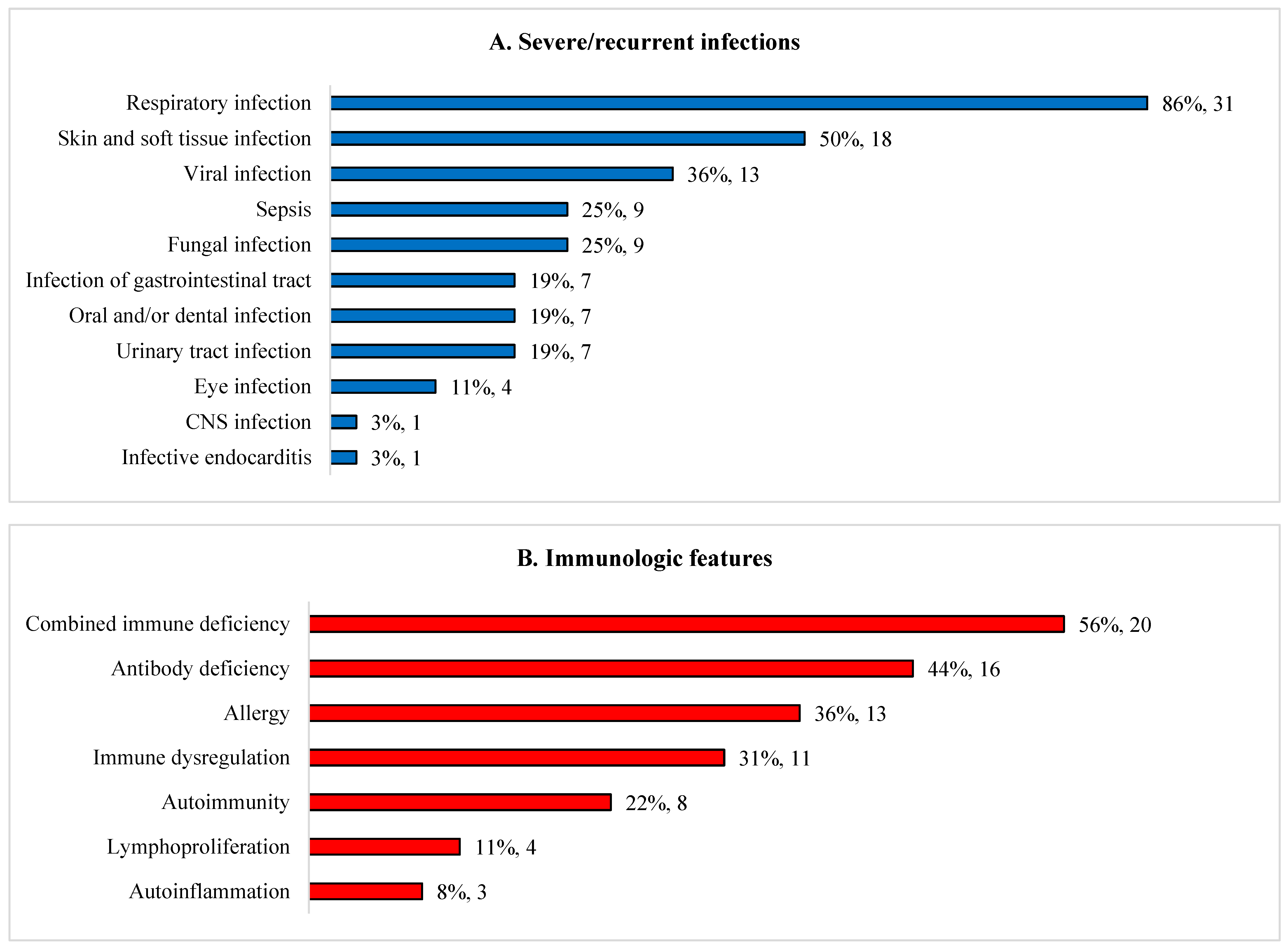 Preprints 77121 g001a