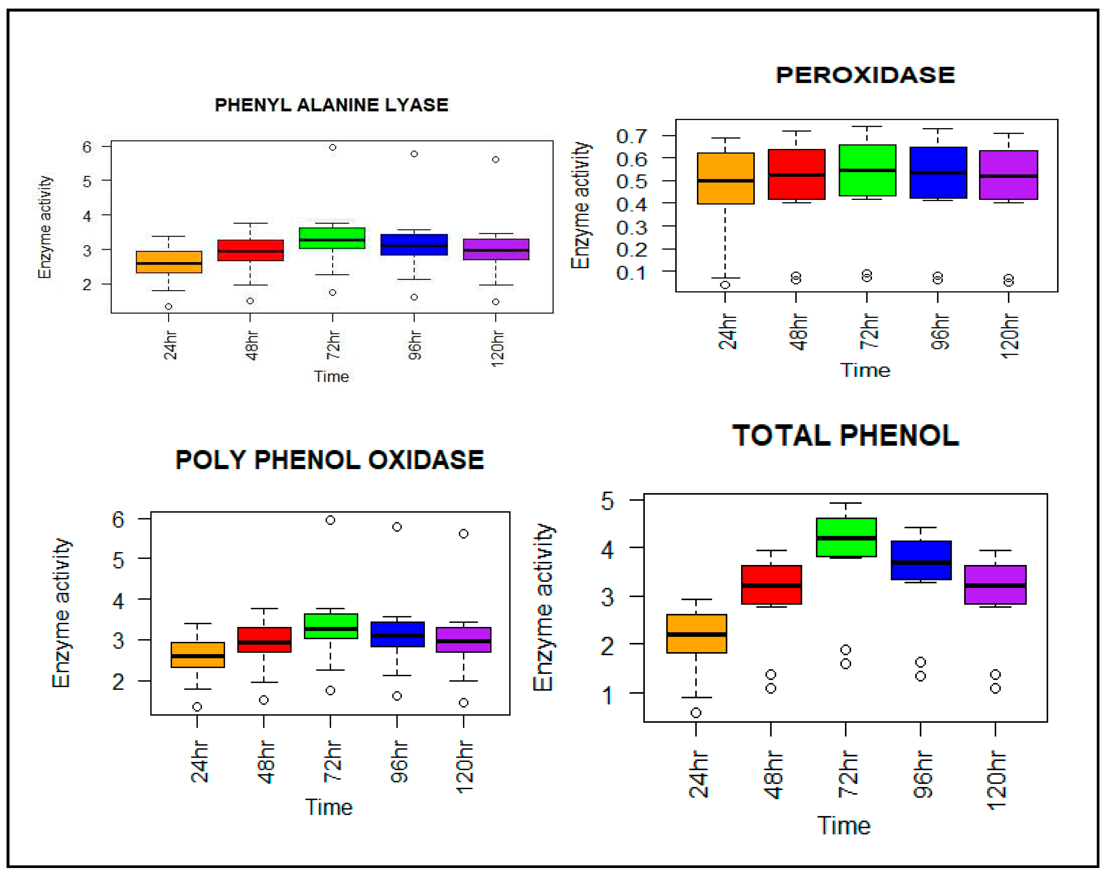 Preprints 77785 g005