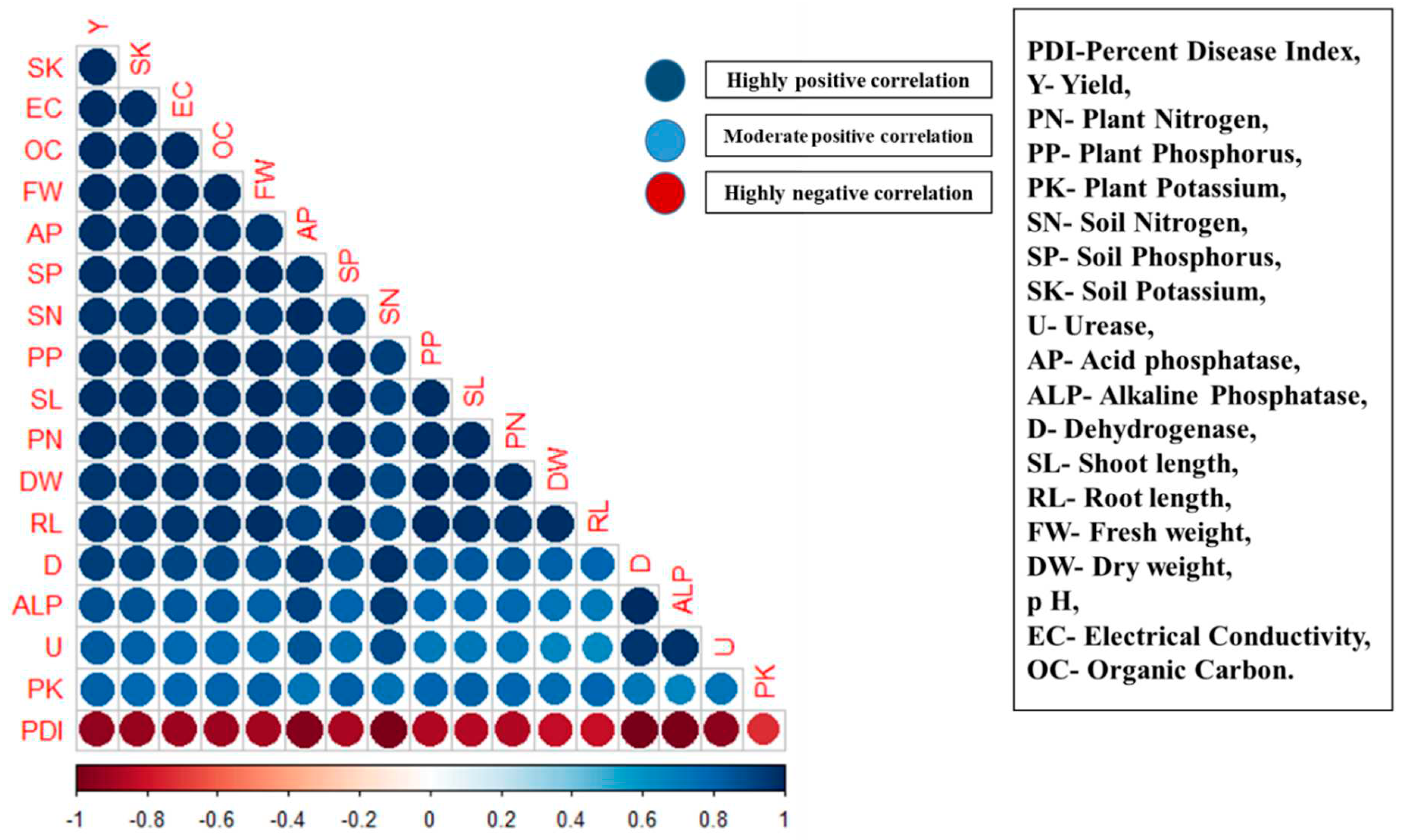 Preprints 77785 g007