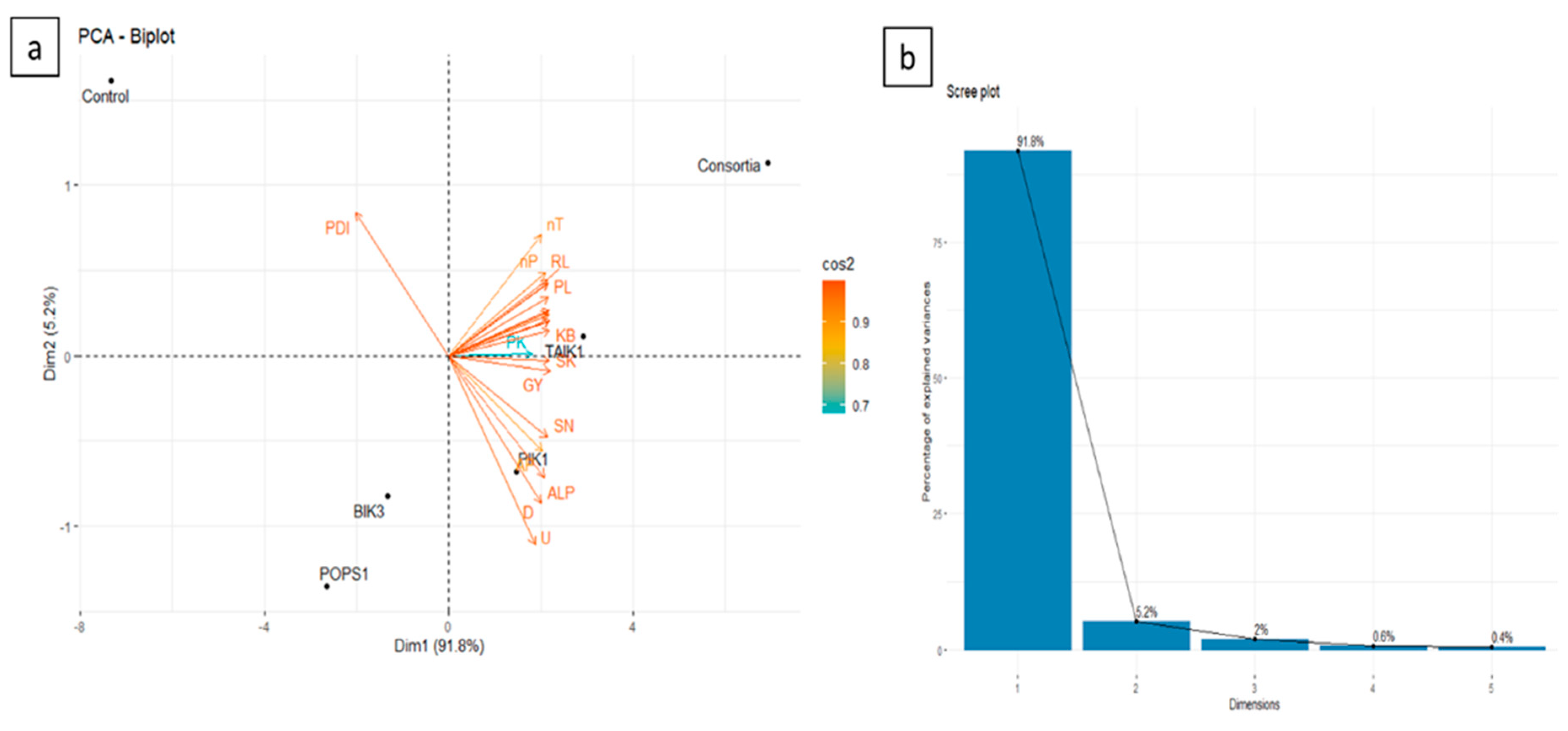 Preprints 77785 g008