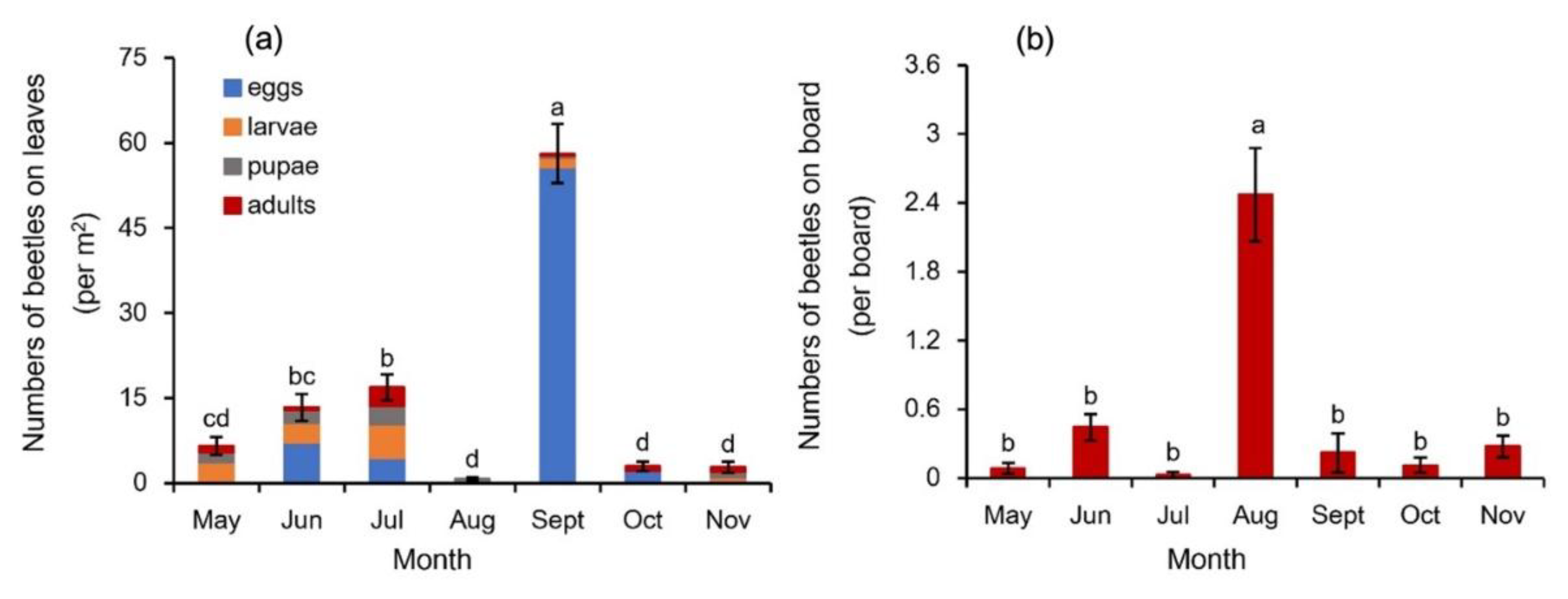 Preprints 147735 g003