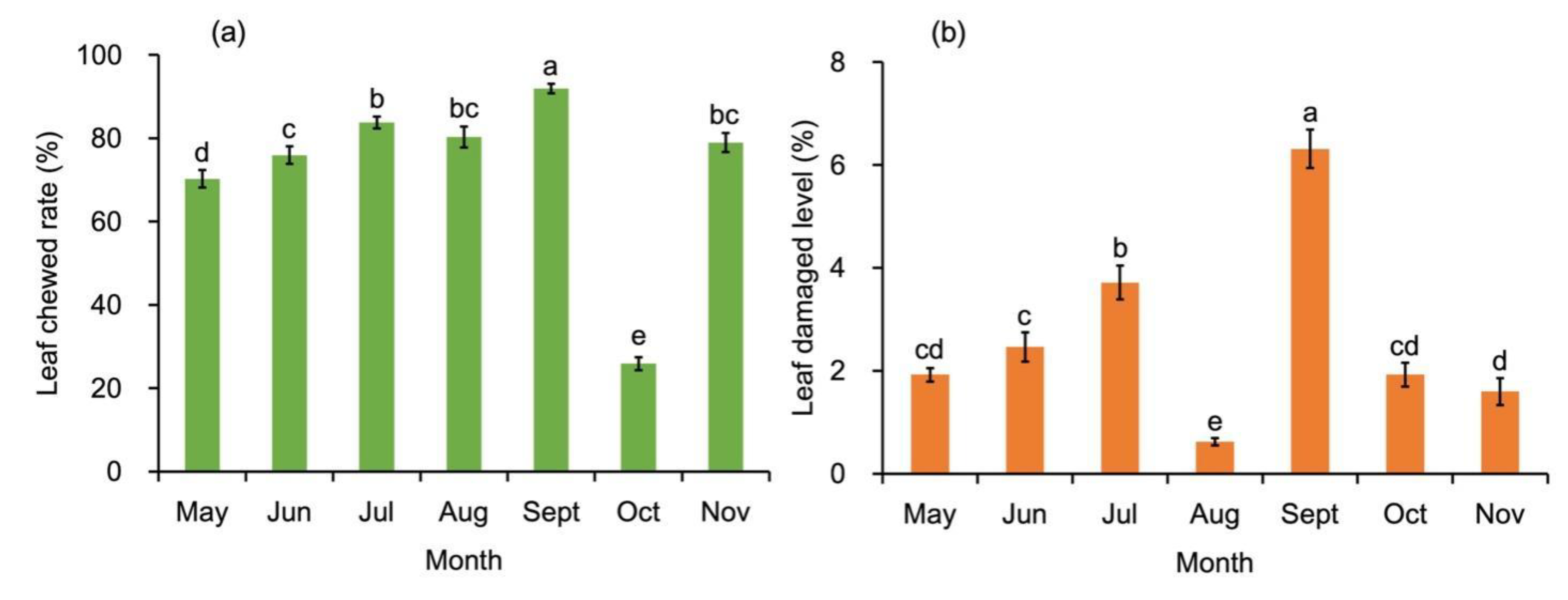 Preprints 147735 g004
