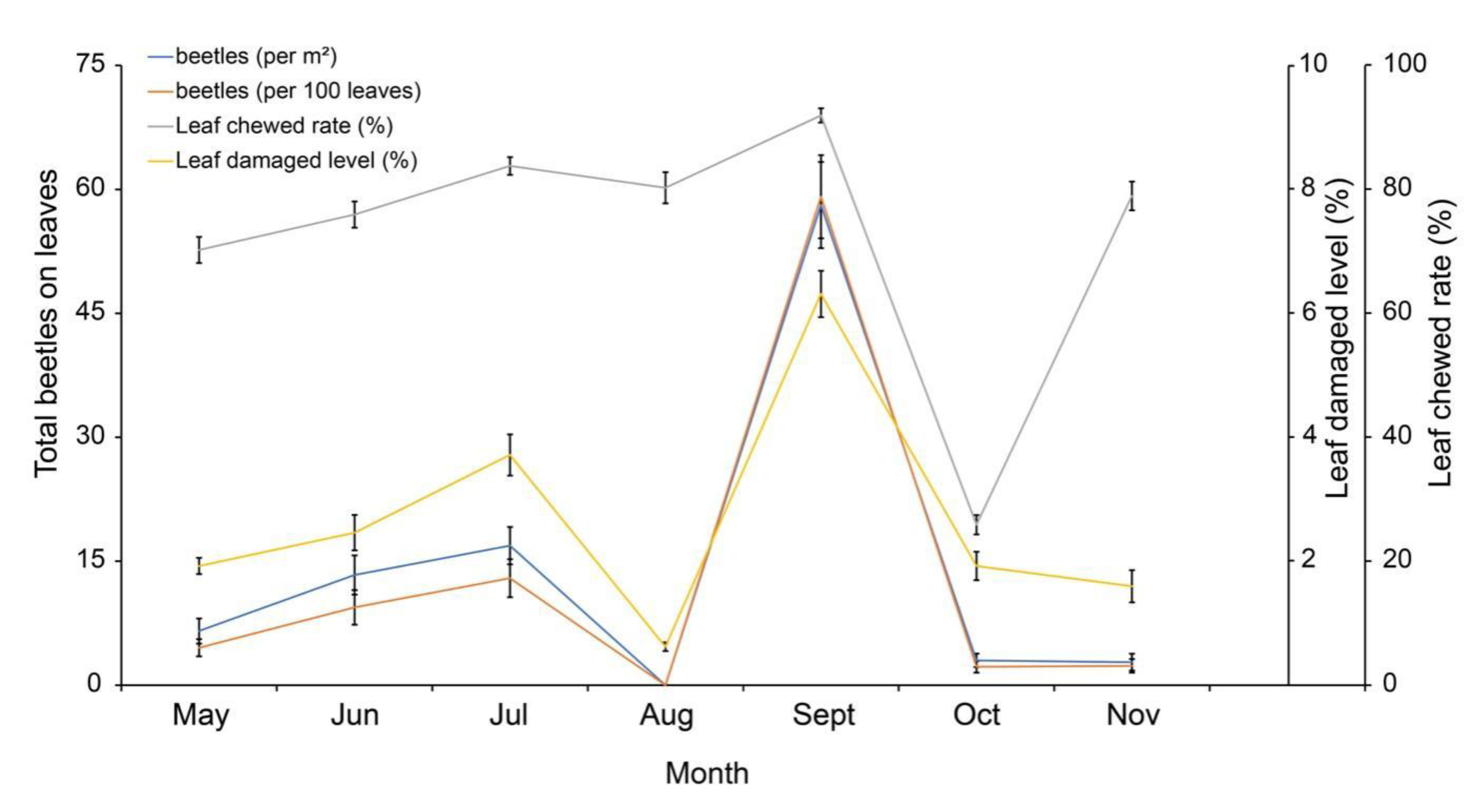 Preprints 147735 g005