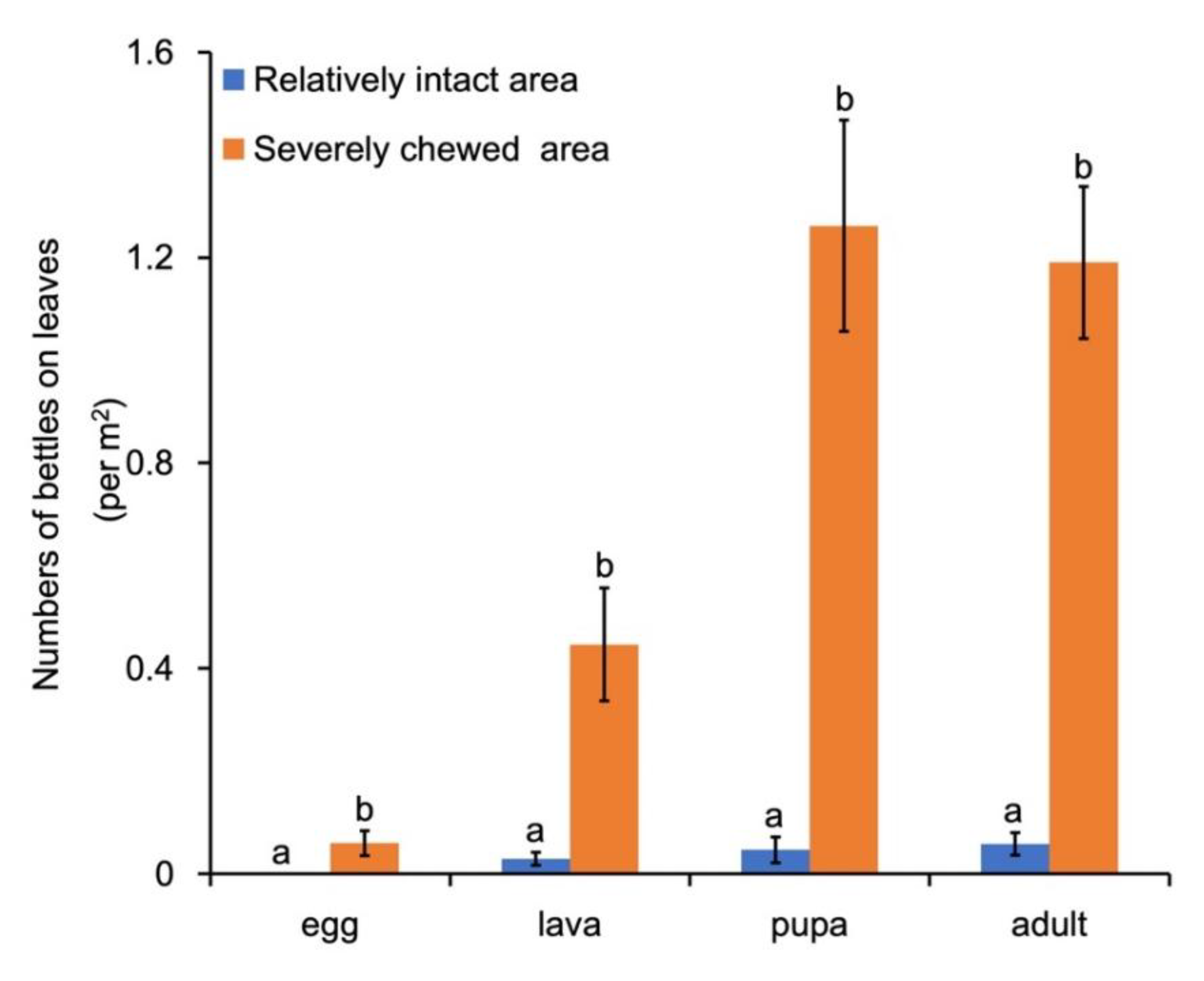 Preprints 147735 g006