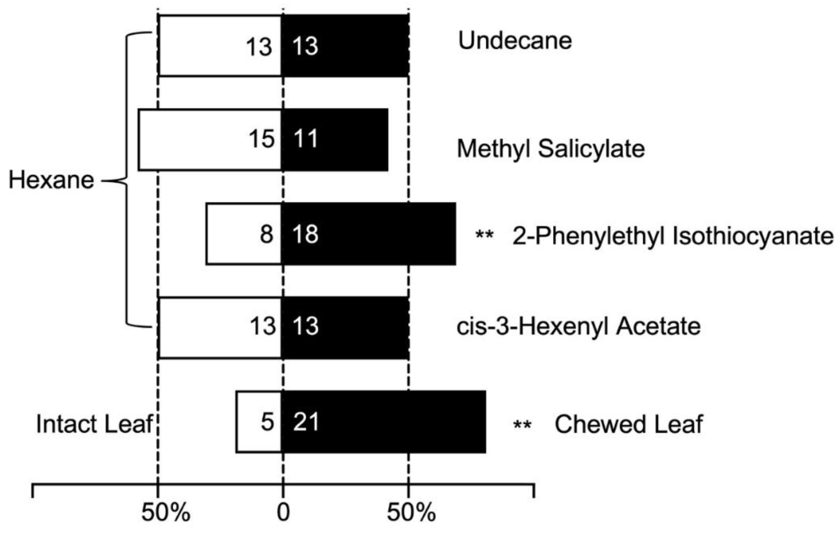 Preprints 147735 g008