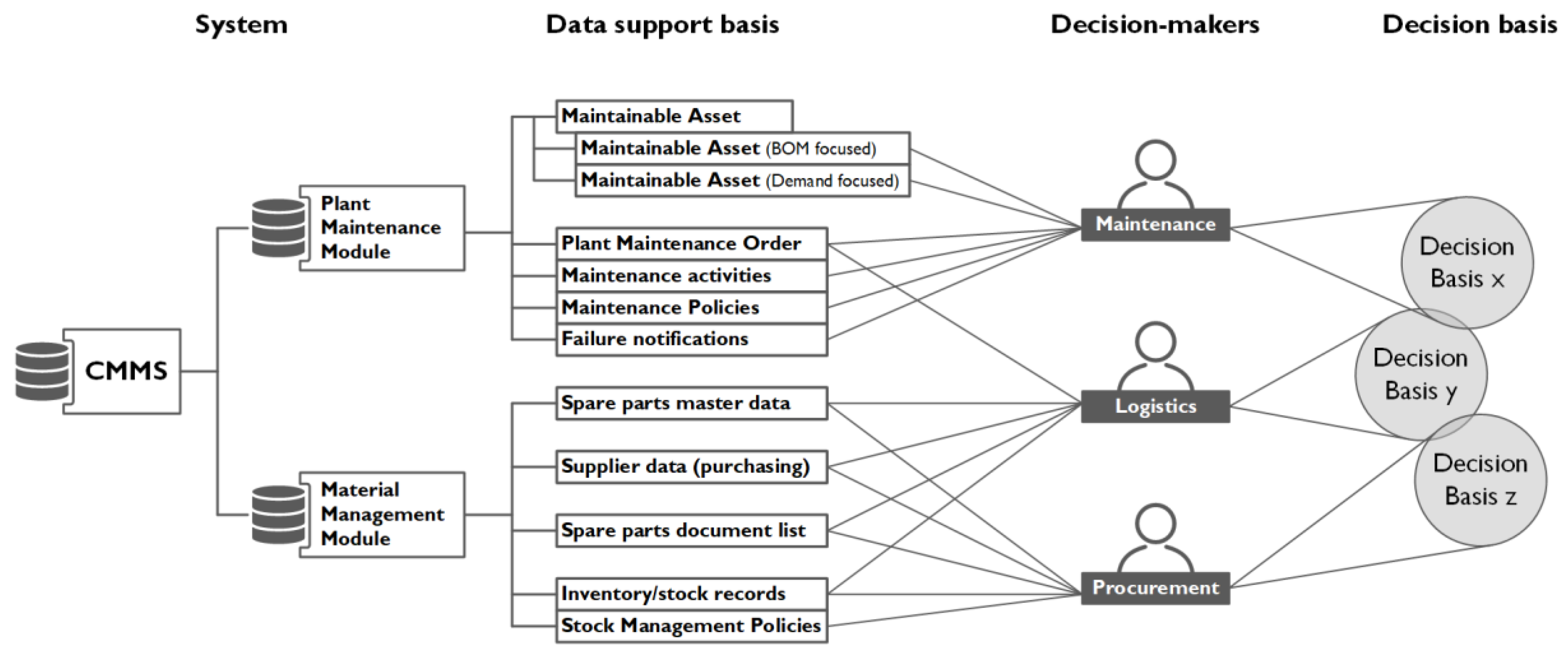 Preprints 187235 g002
