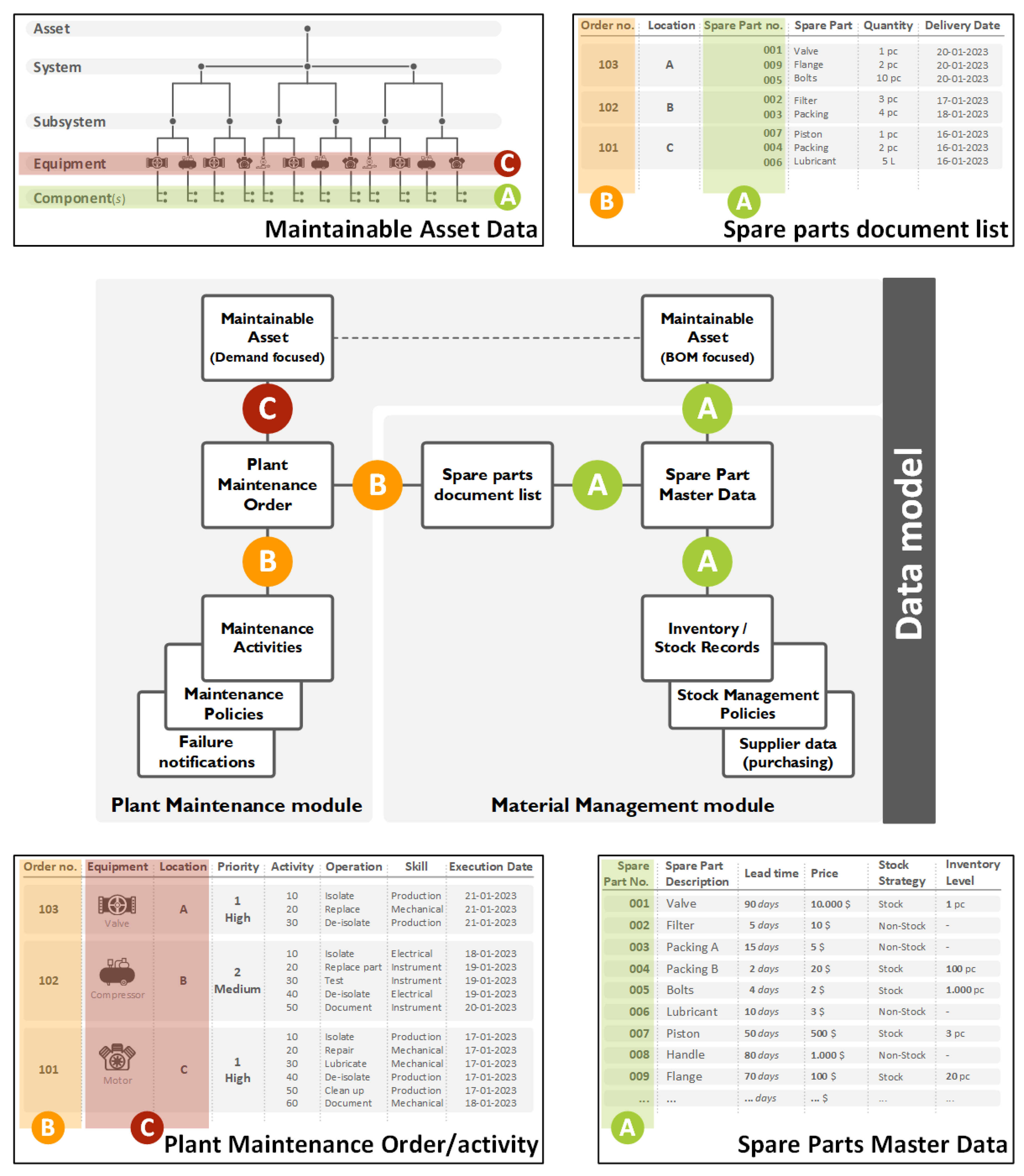 Preprints 187235 g003