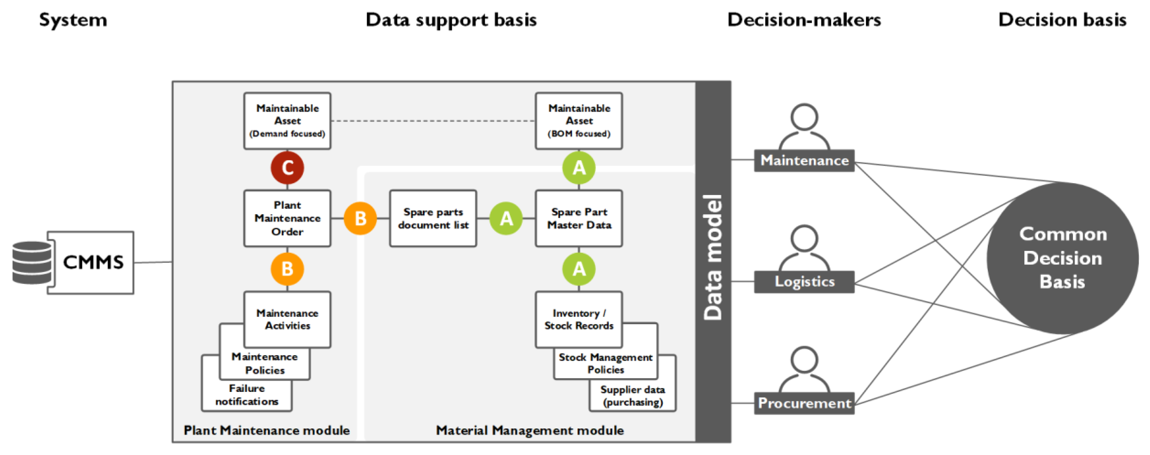 Preprints 187235 g004