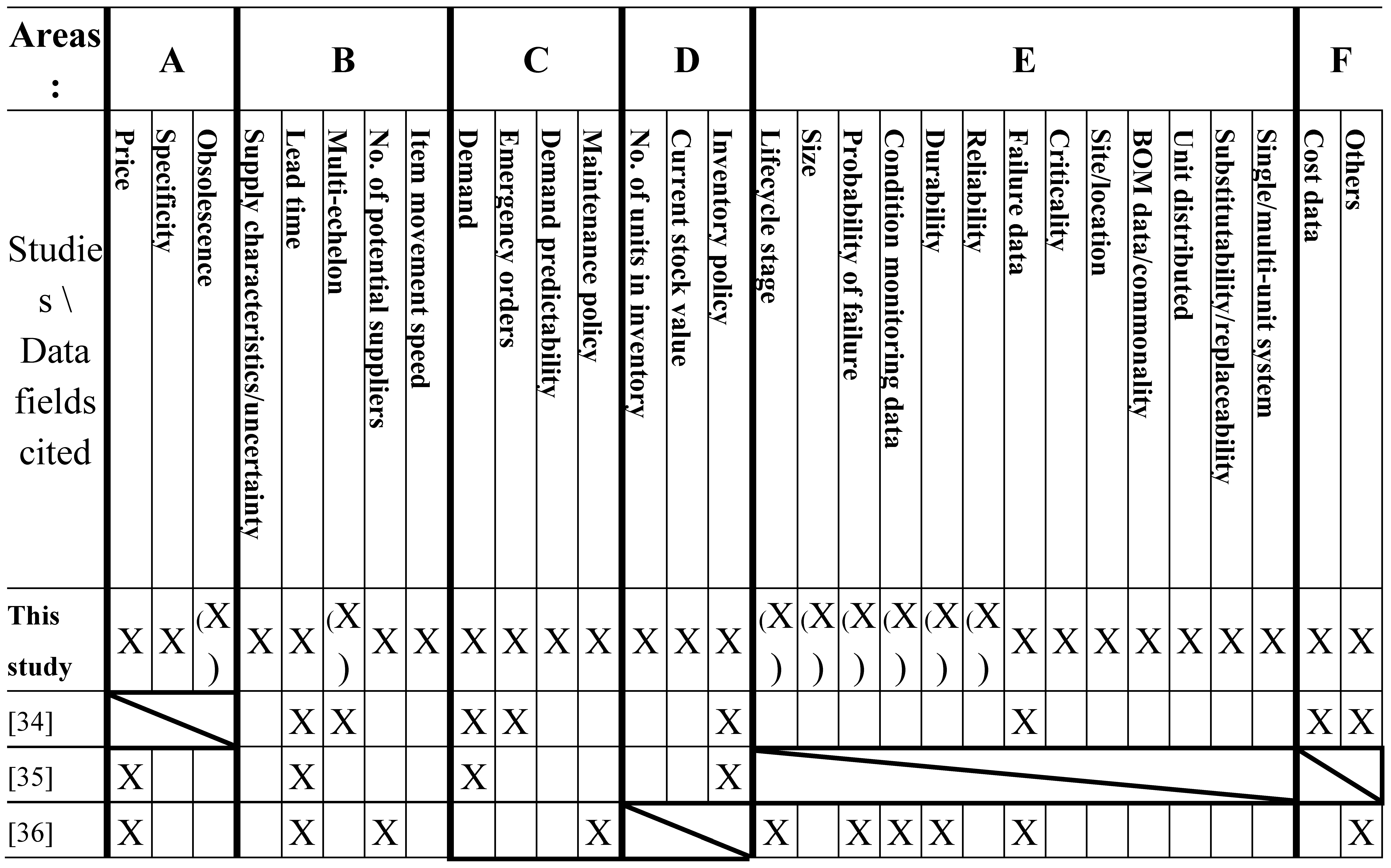 Preprints 187235 i001