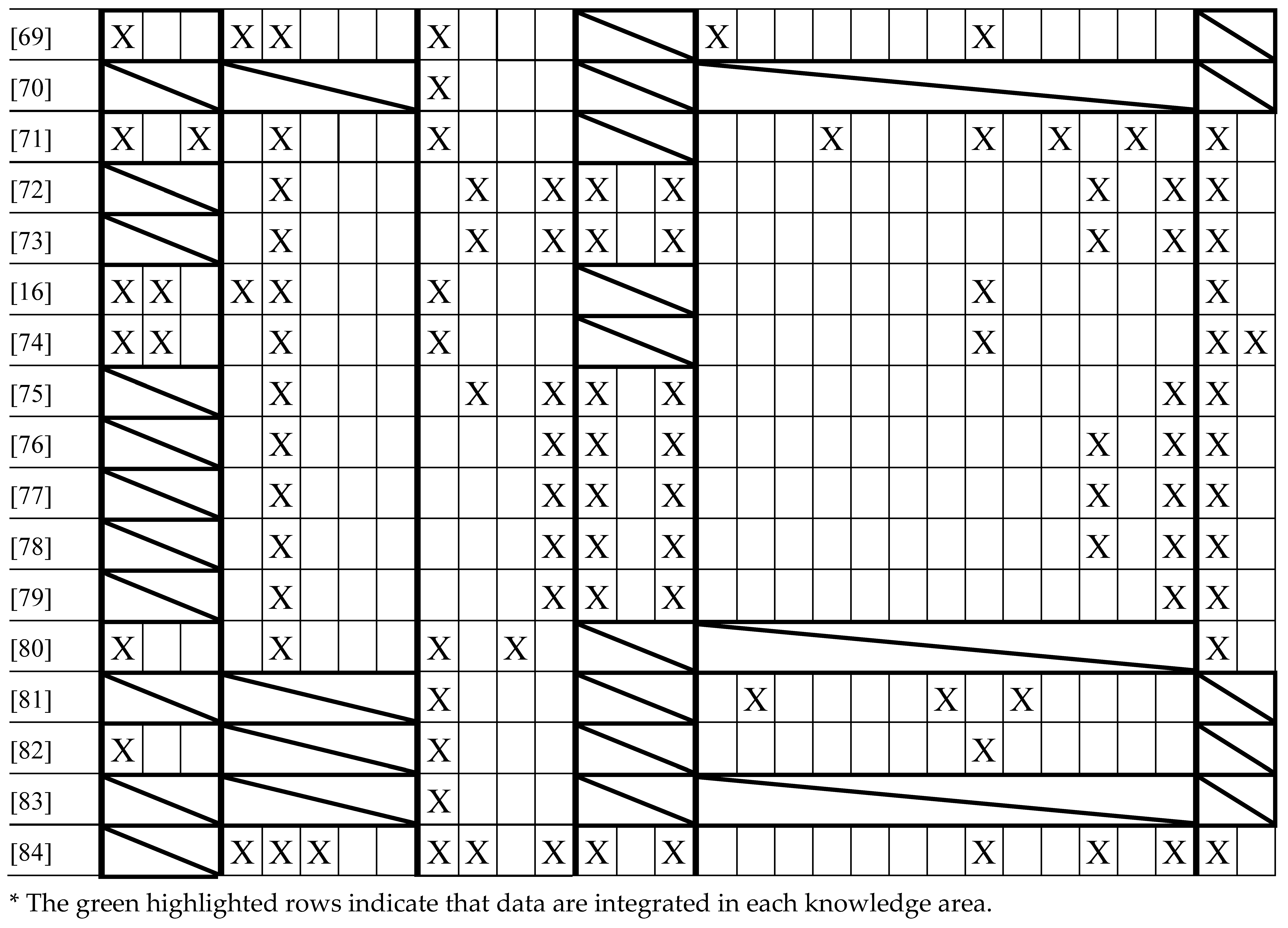 Preprints 187235 i003