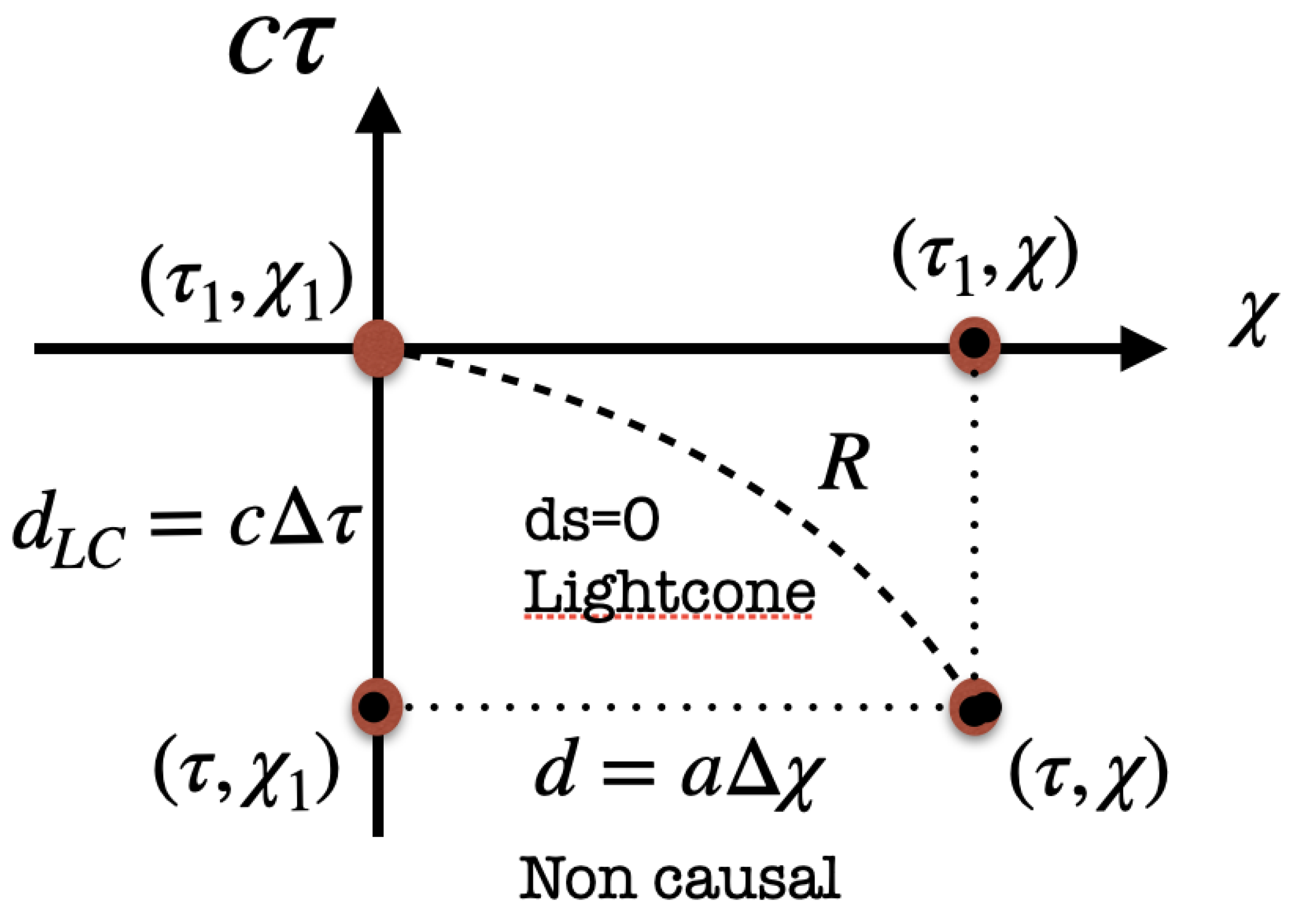 Preprints 95699 g002