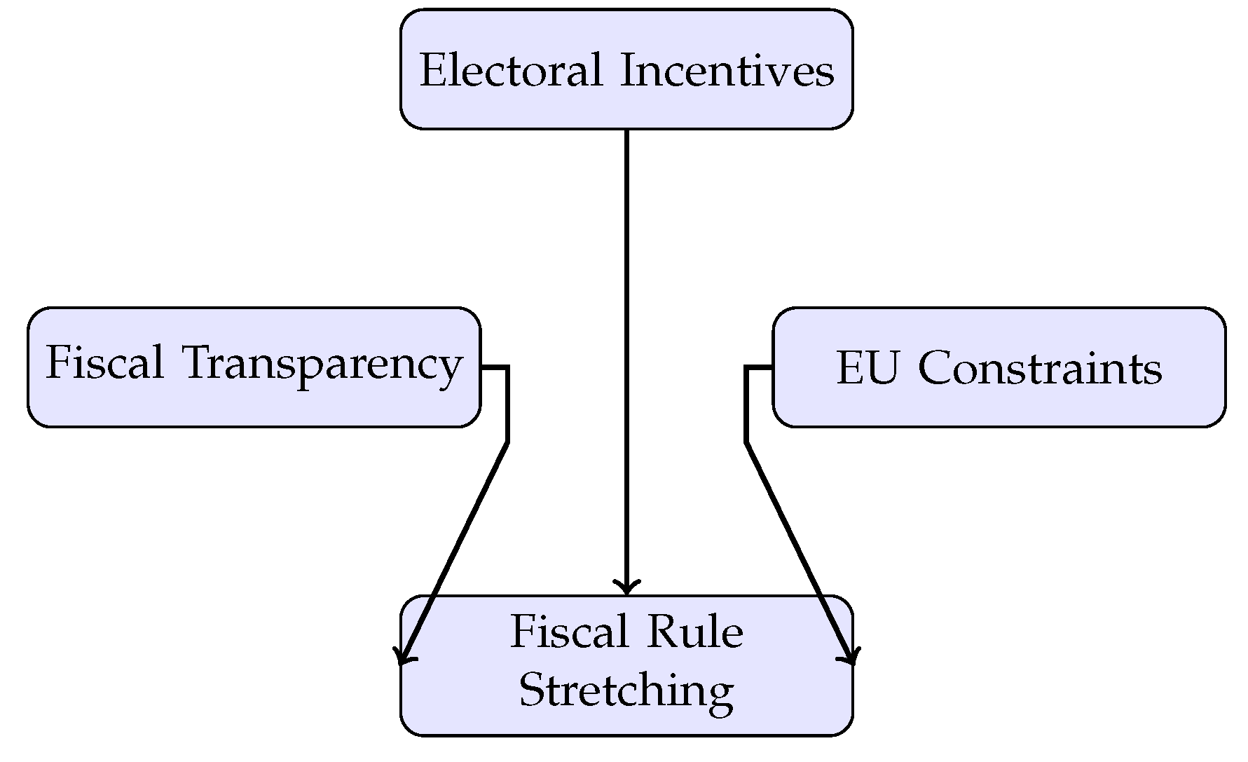 Preprints 201170 g001