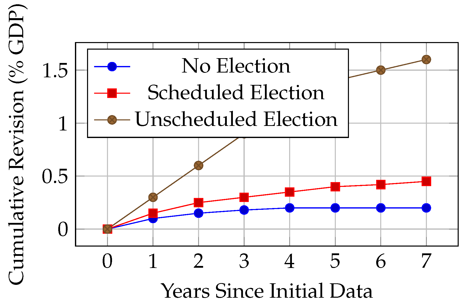 Preprints 201170 g002
