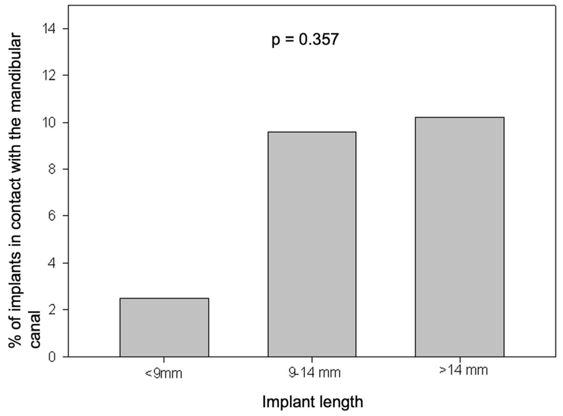 Preprints 109826 g001