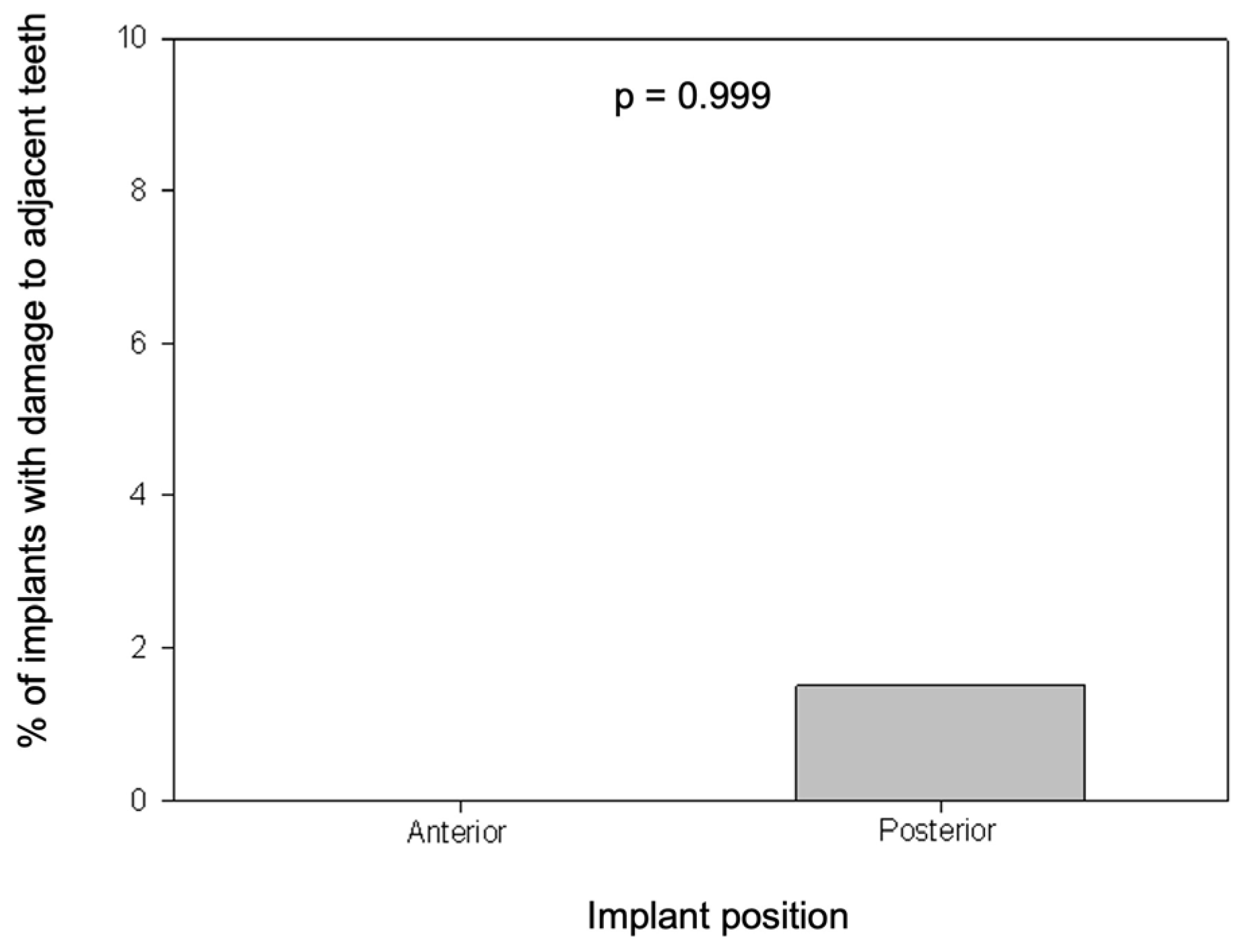 Preprints 109826 g002