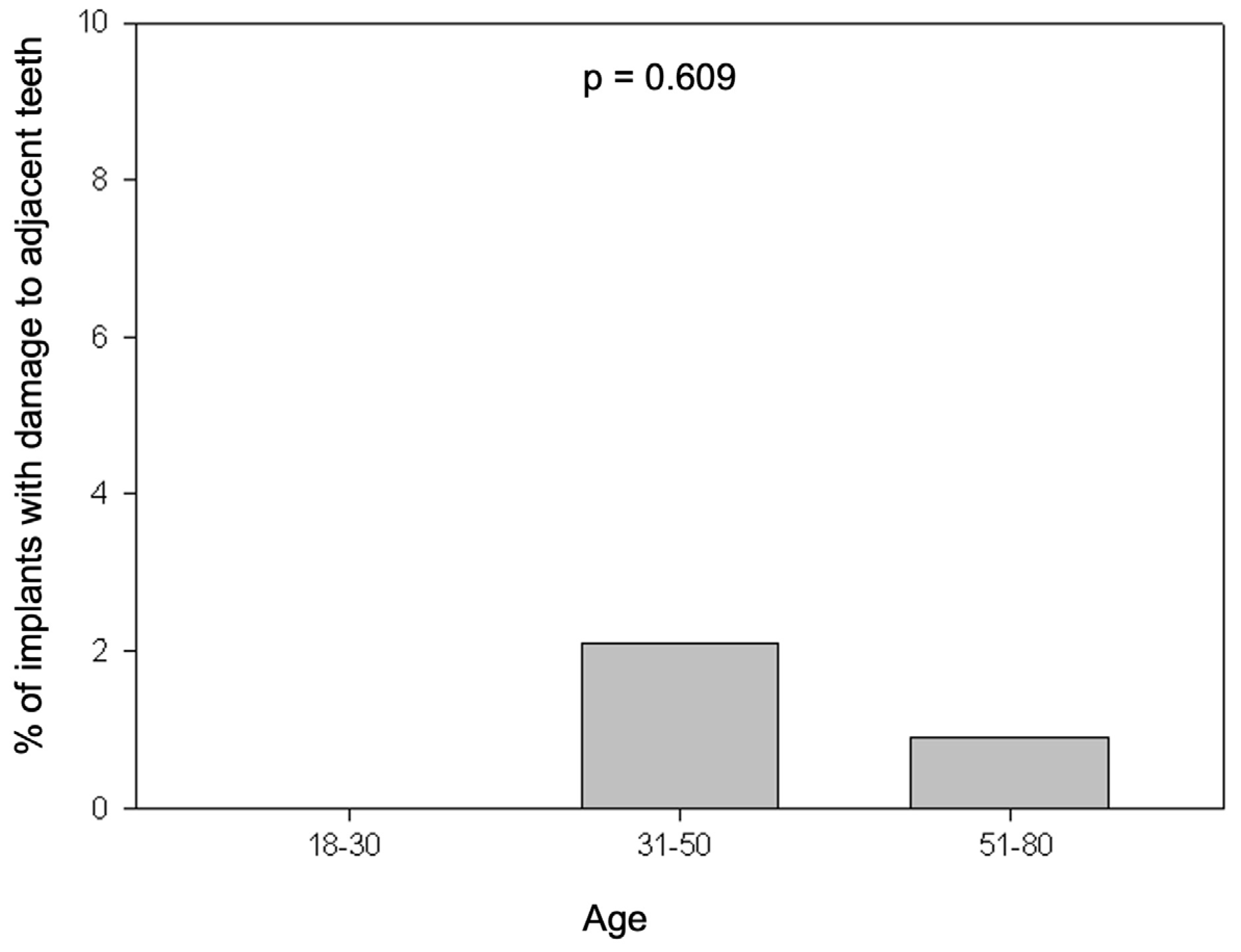 Preprints 109826 g003