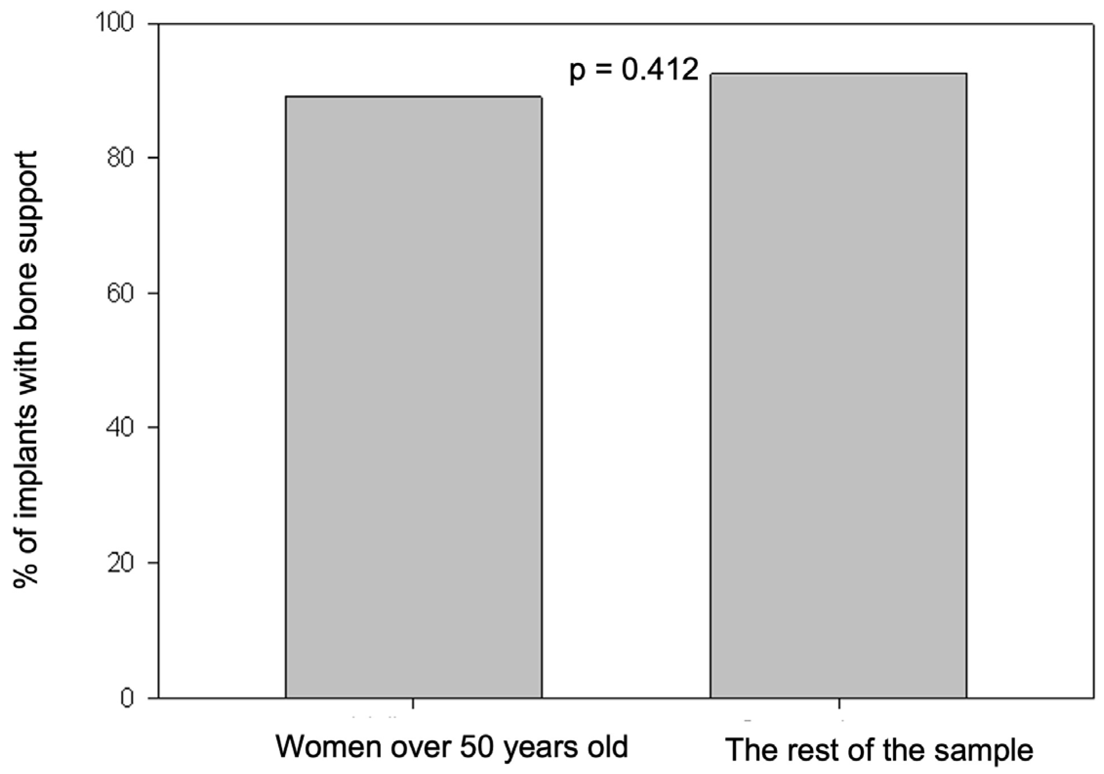 Preprints 109826 g005