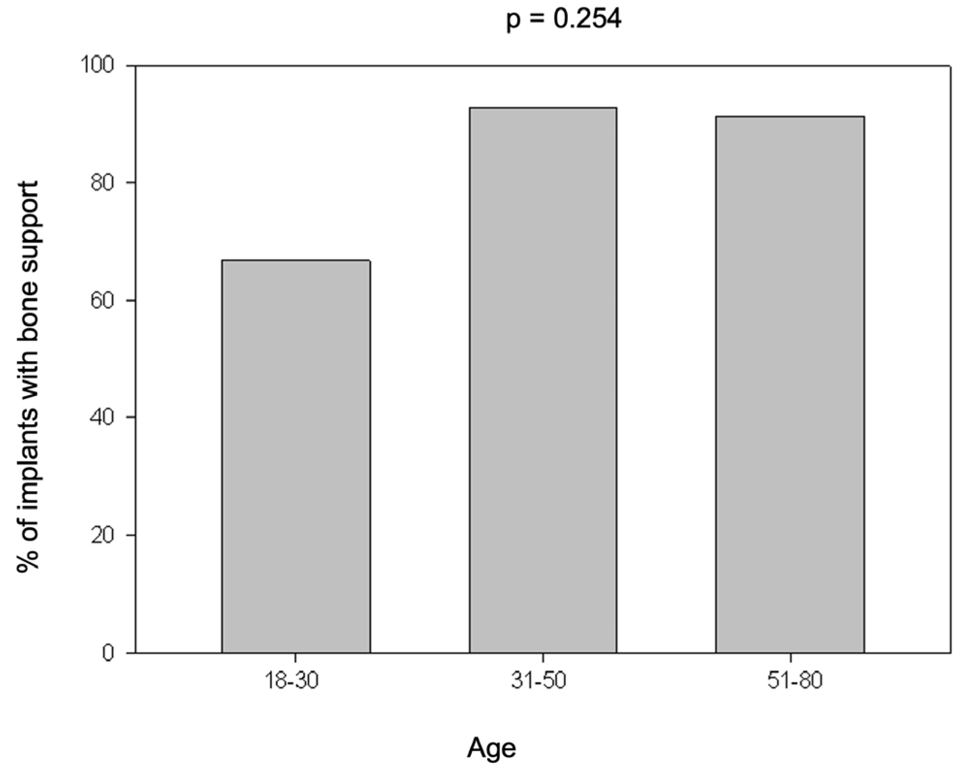 Preprints 109826 g006