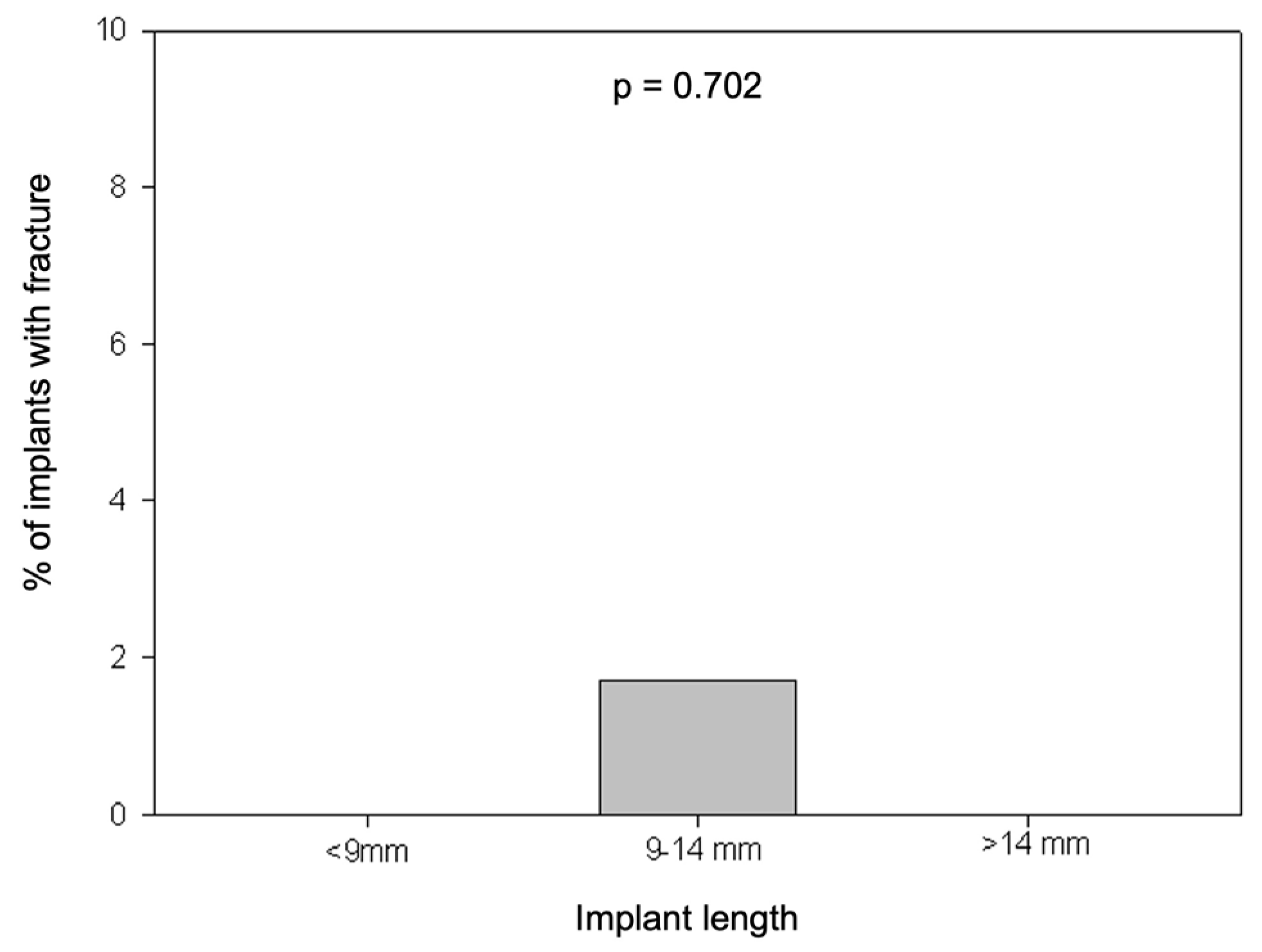 Preprints 109826 g007
