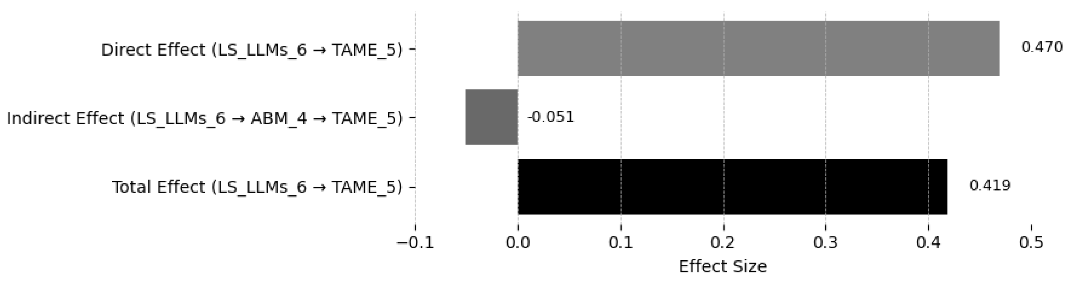 Preprints 159877 g001