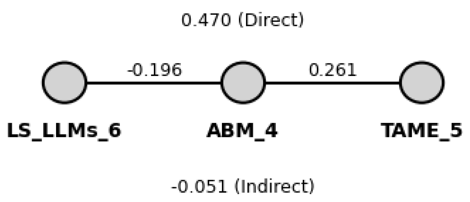 Preprints 159877 g002